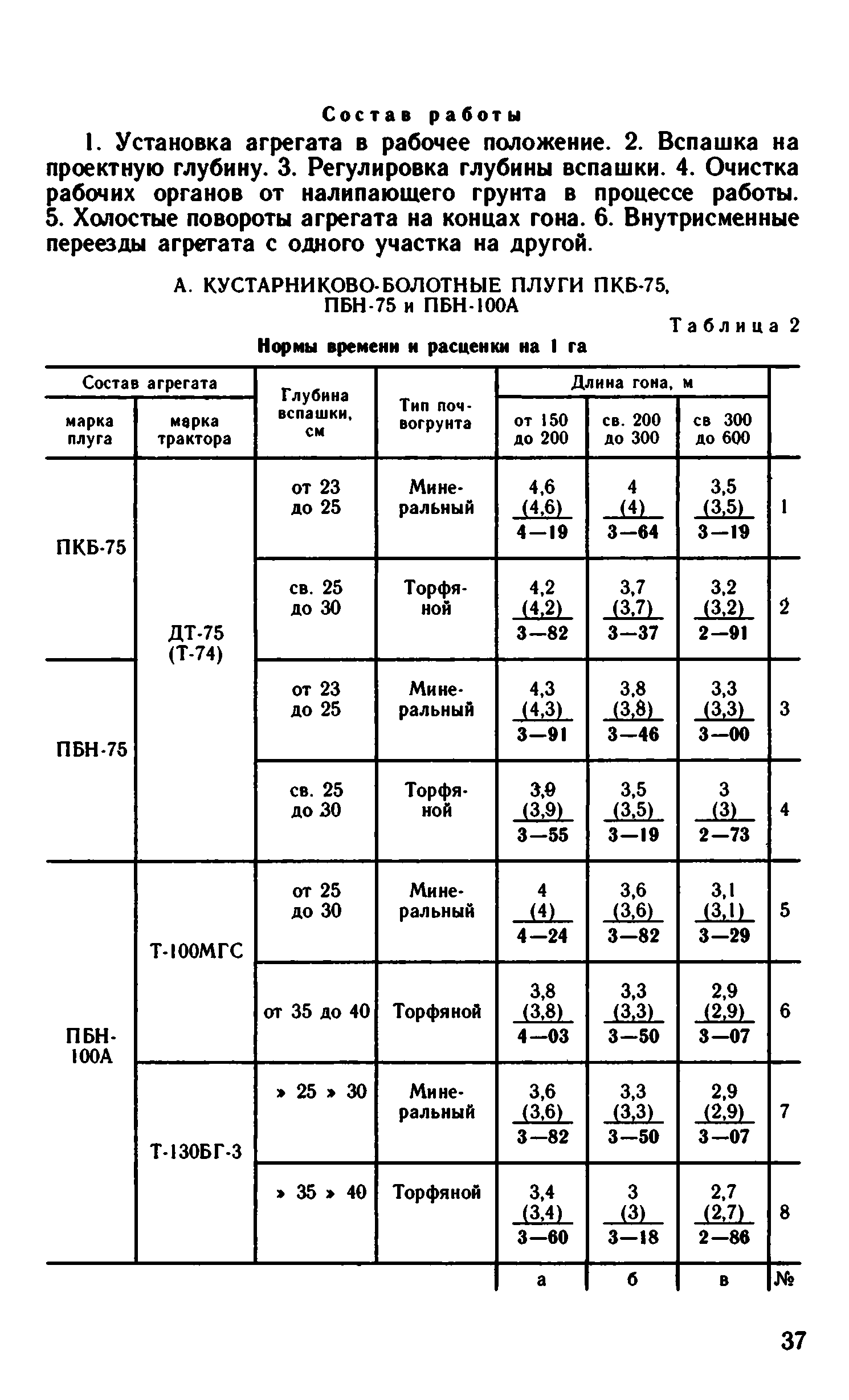 ВНиР В12-2