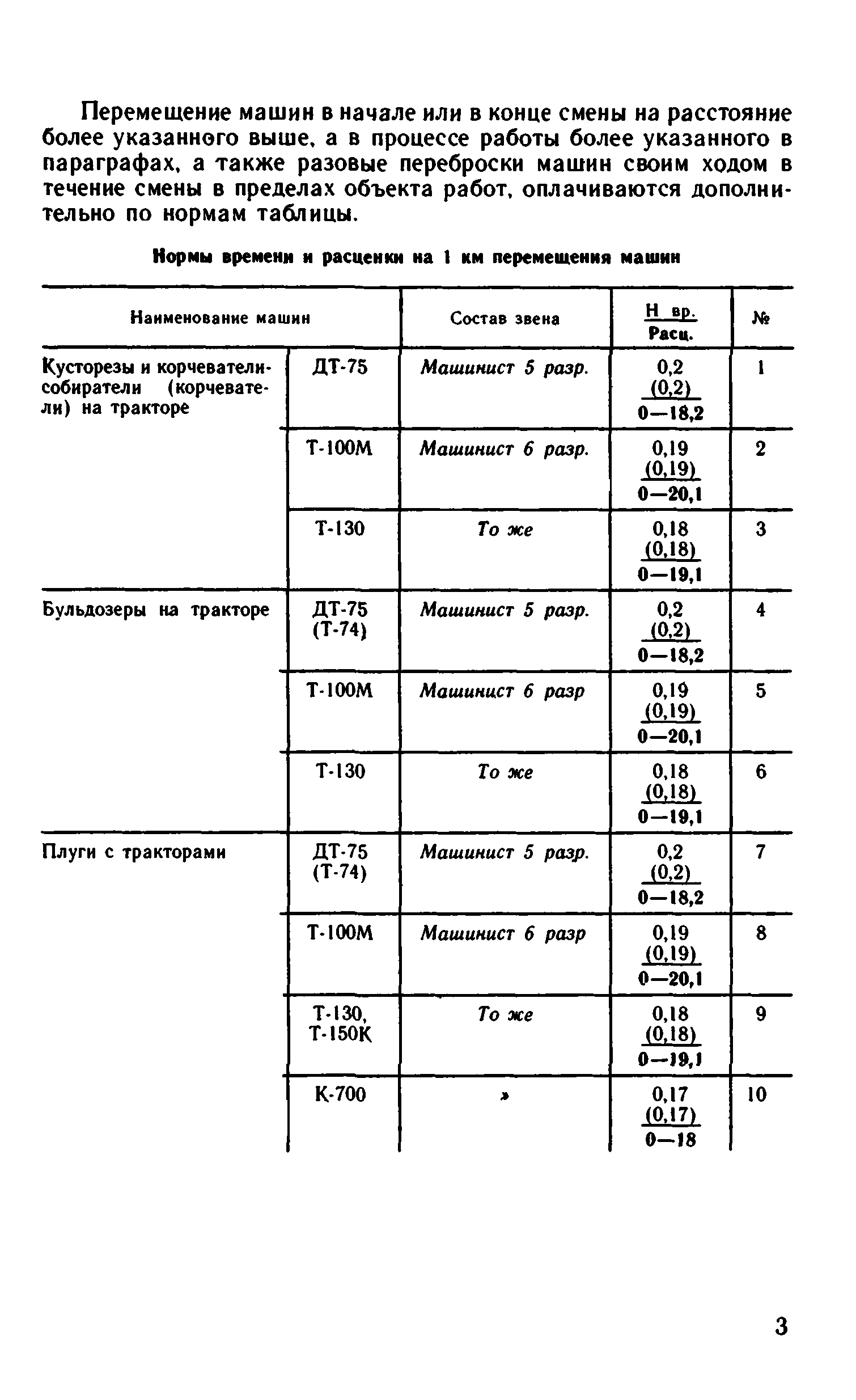 ВНиР В12-2