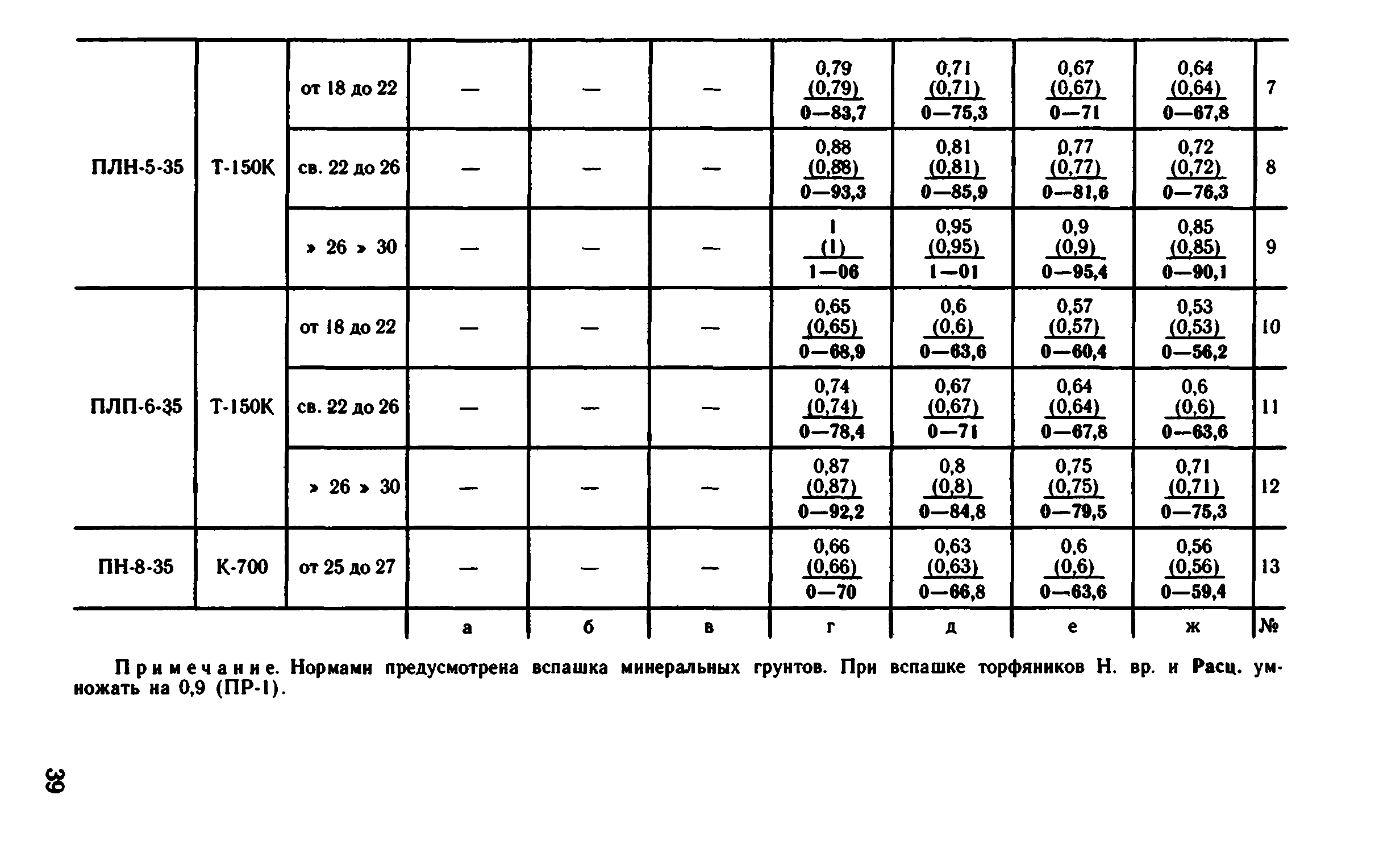 ВНиР В12-2