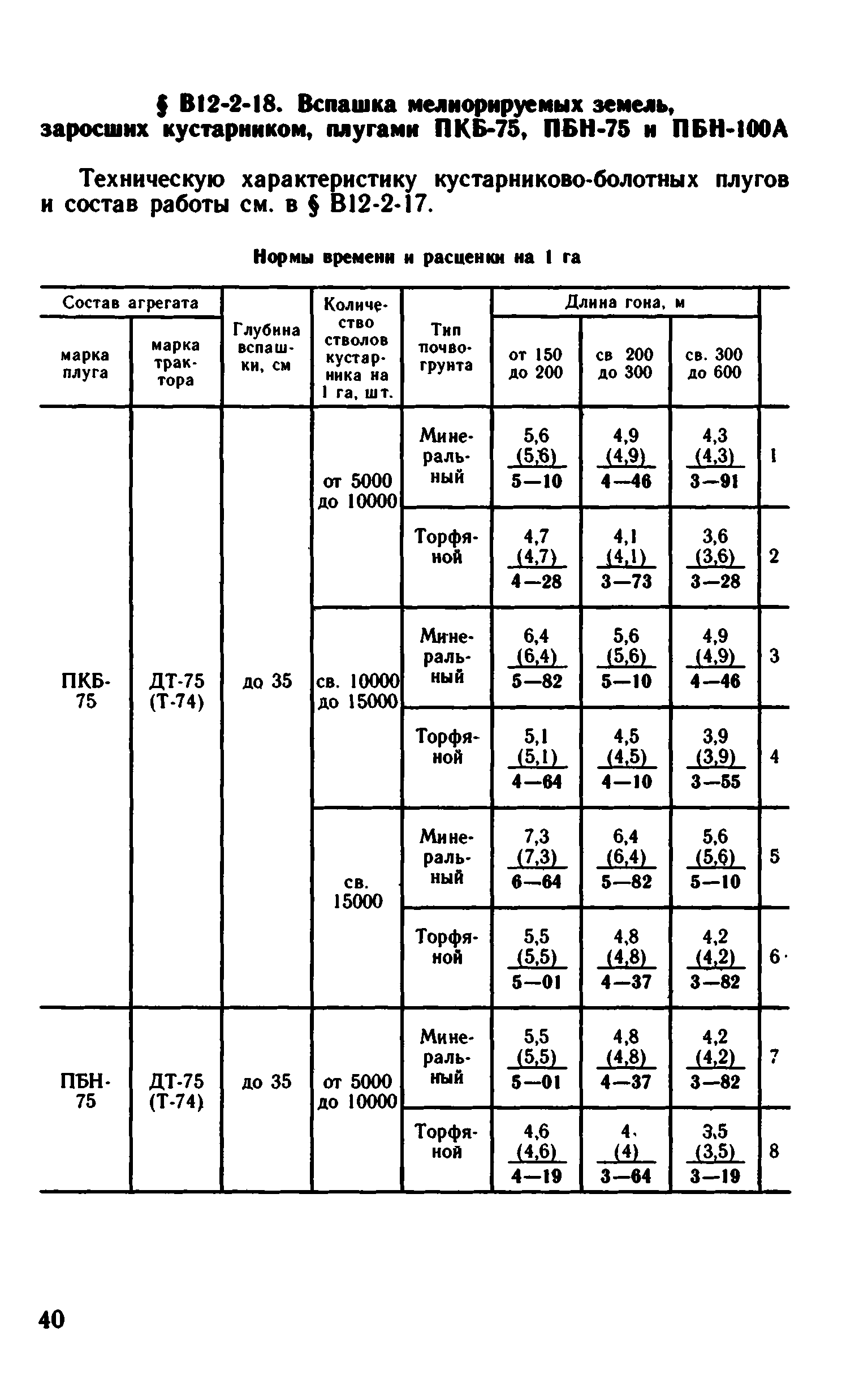 ВНиР В12-2