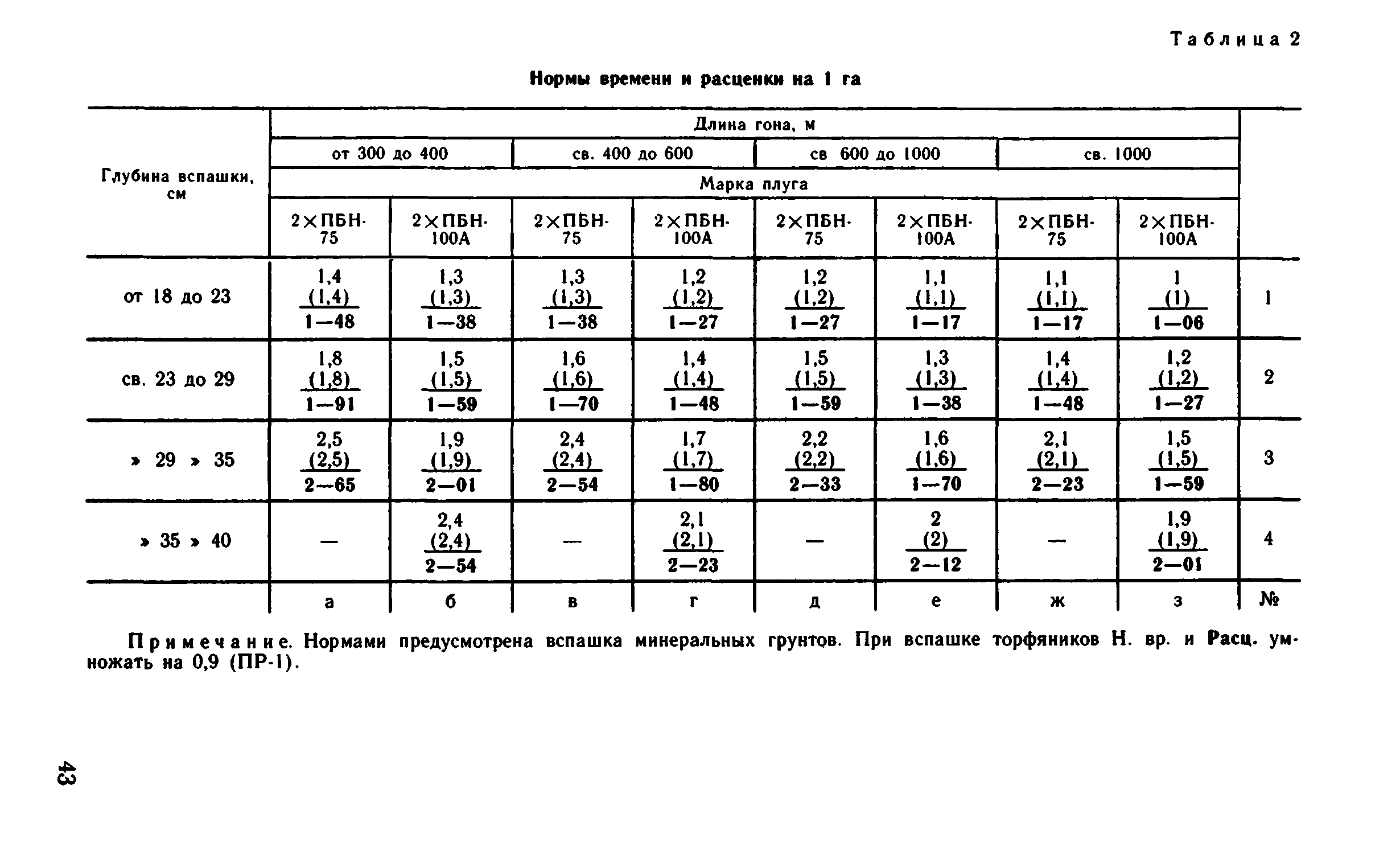 ВНиР В12-2