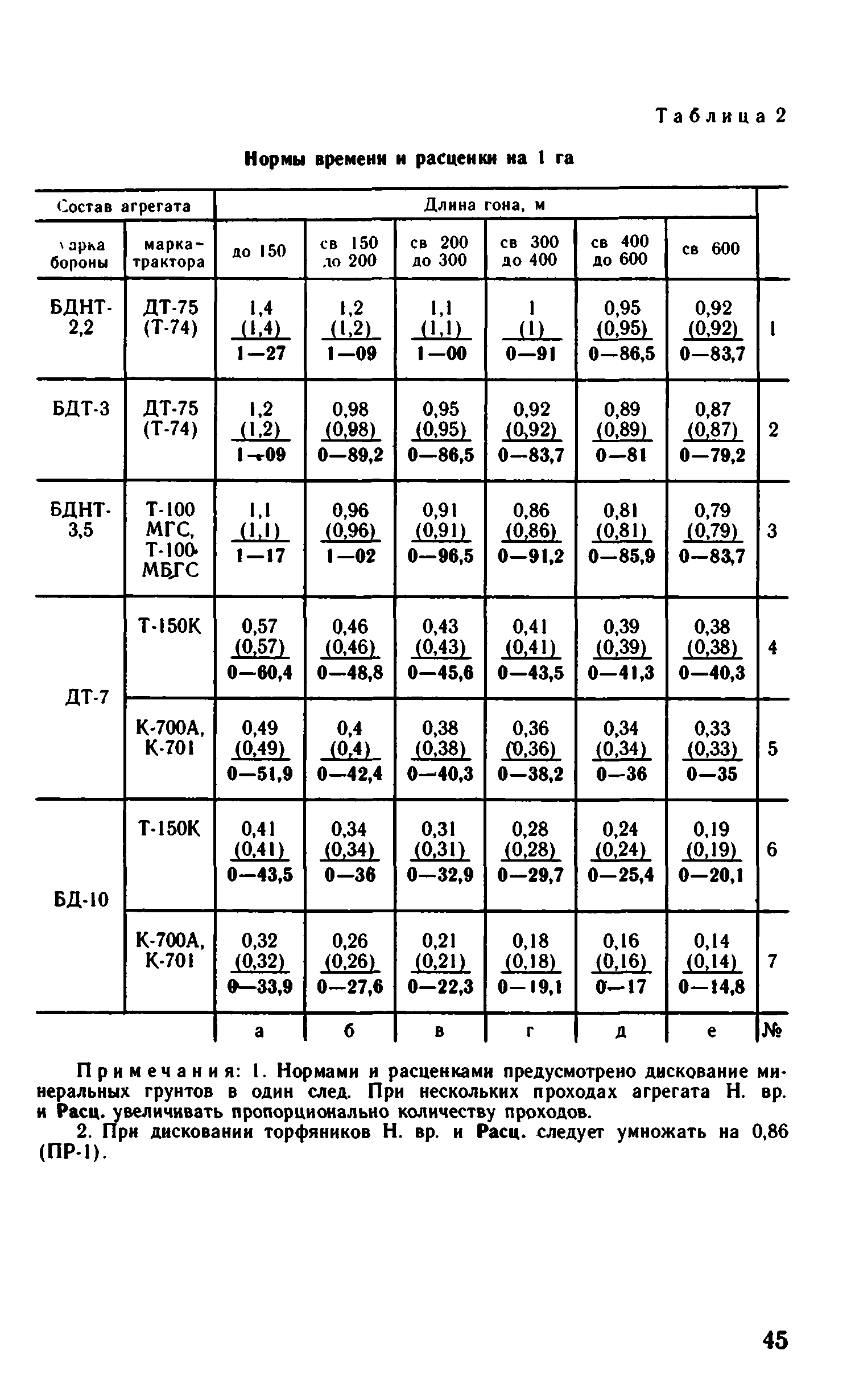 ВНиР В12-2