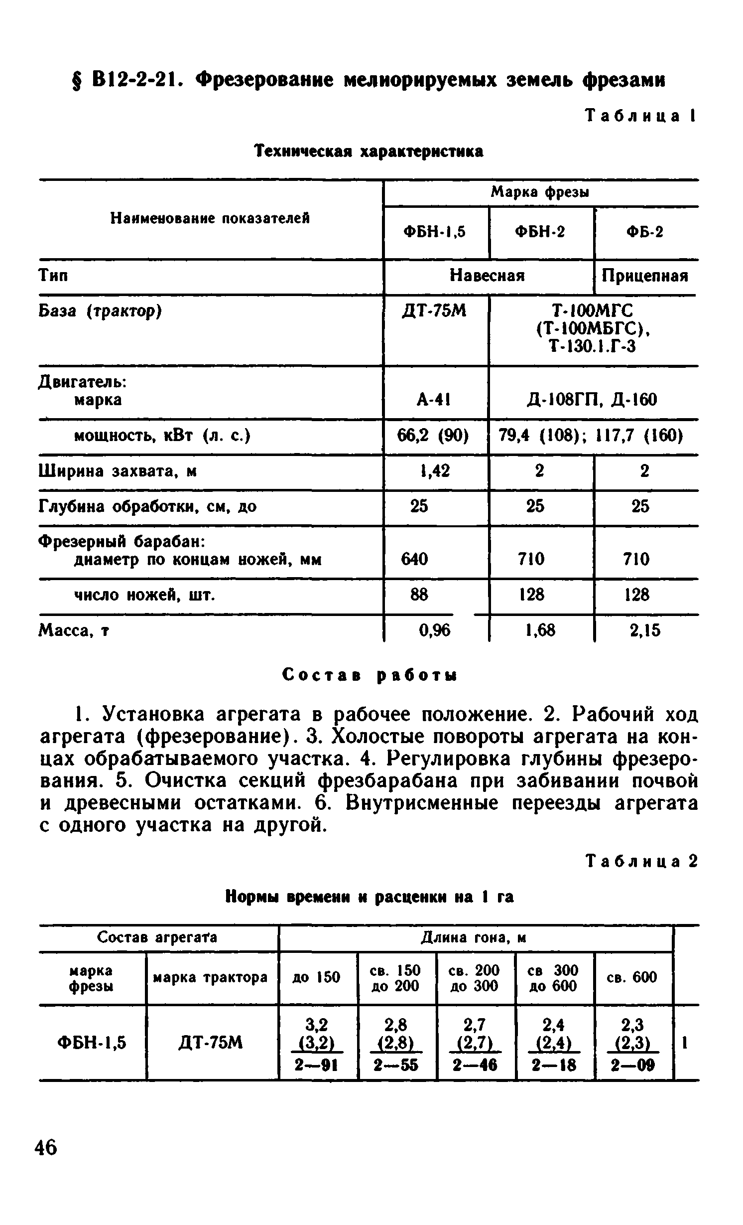 ВНиР В12-2