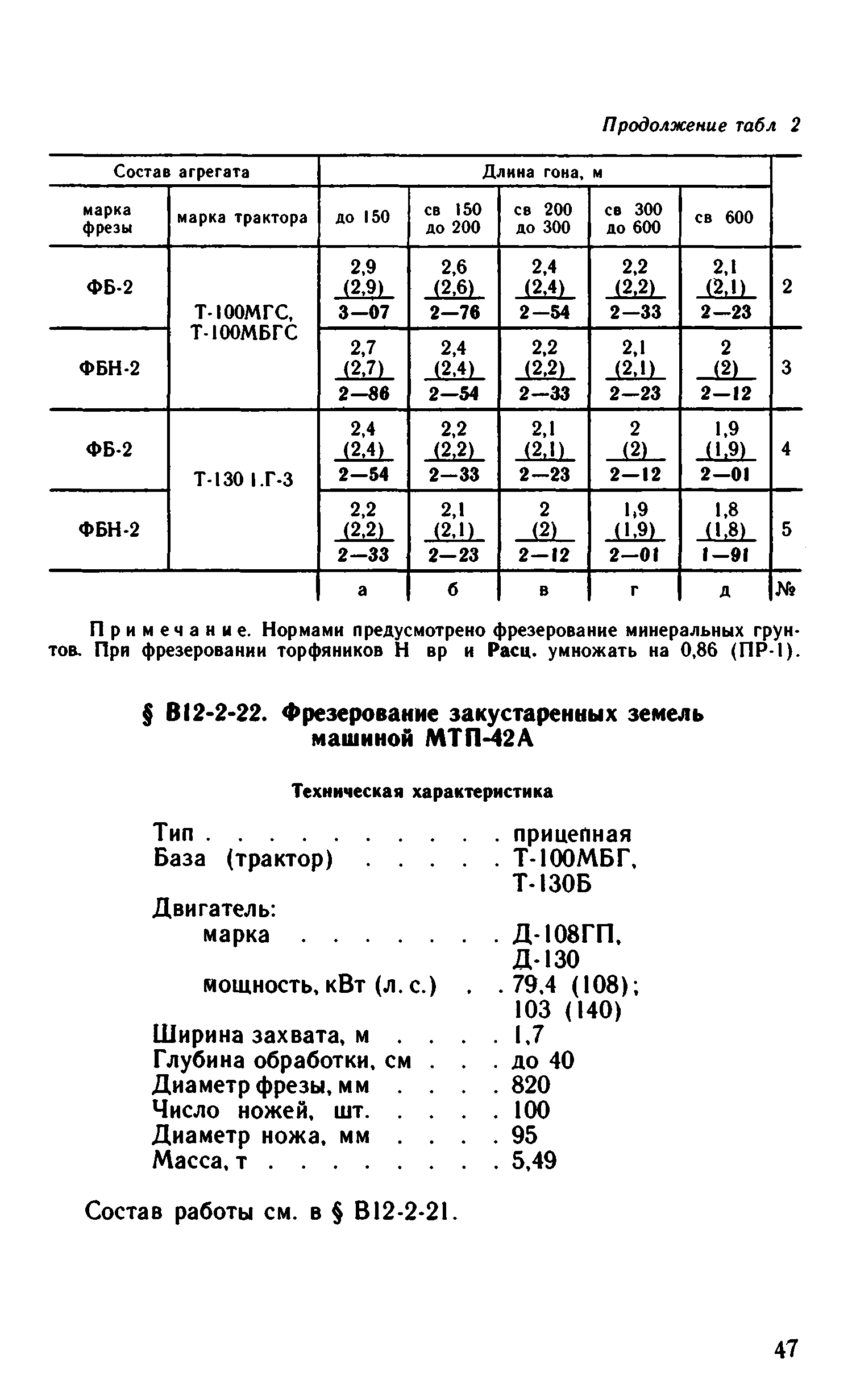 ВНиР В12-2