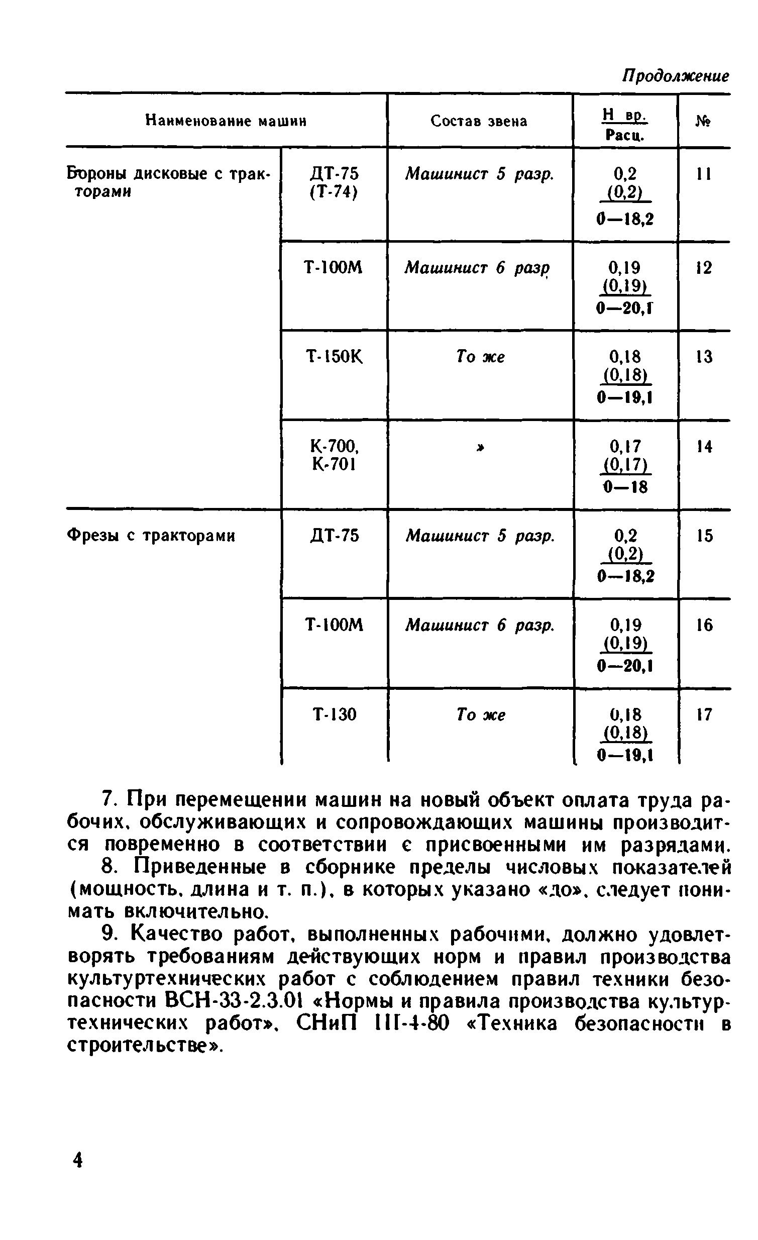 ВНиР В12-2