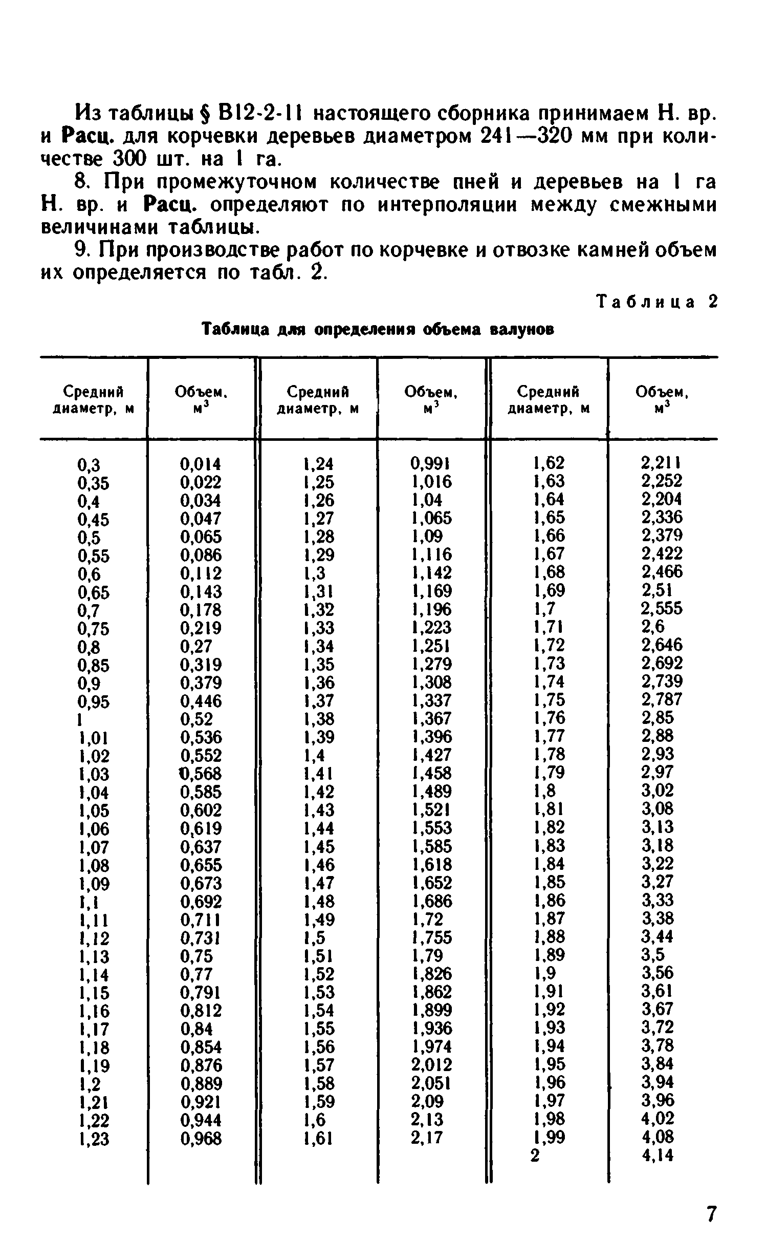 ВНиР В12-2