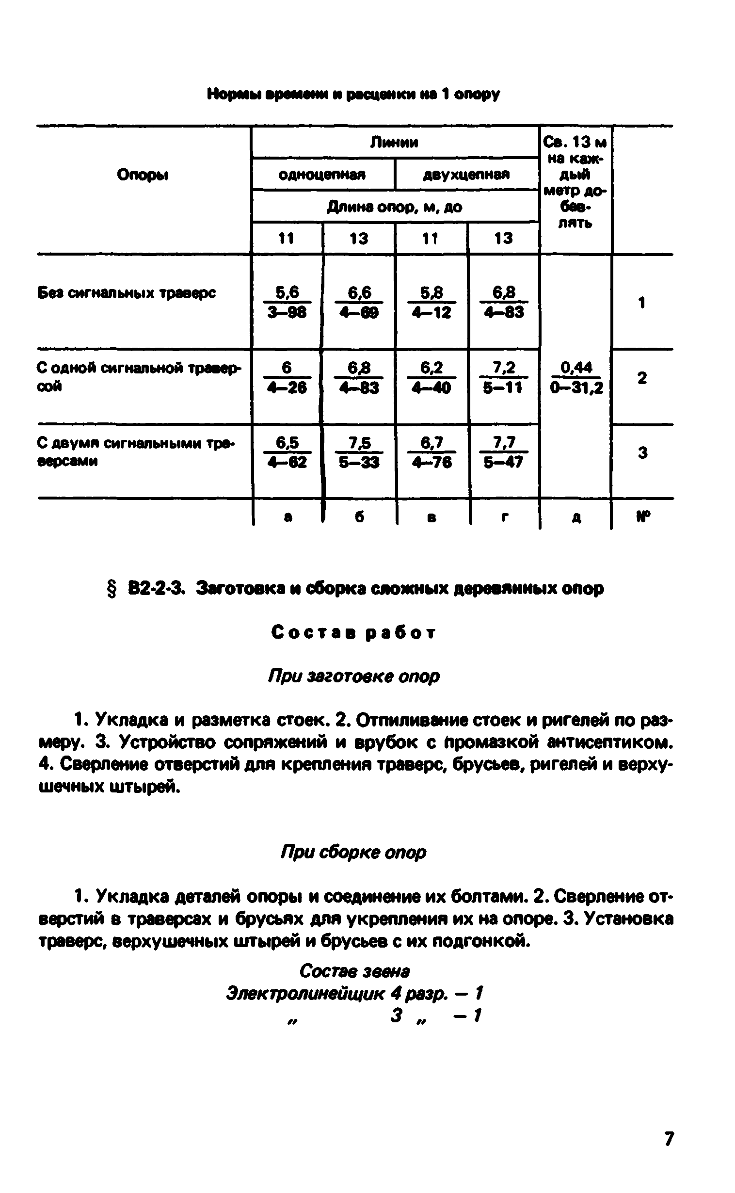 ВНиР В2-2