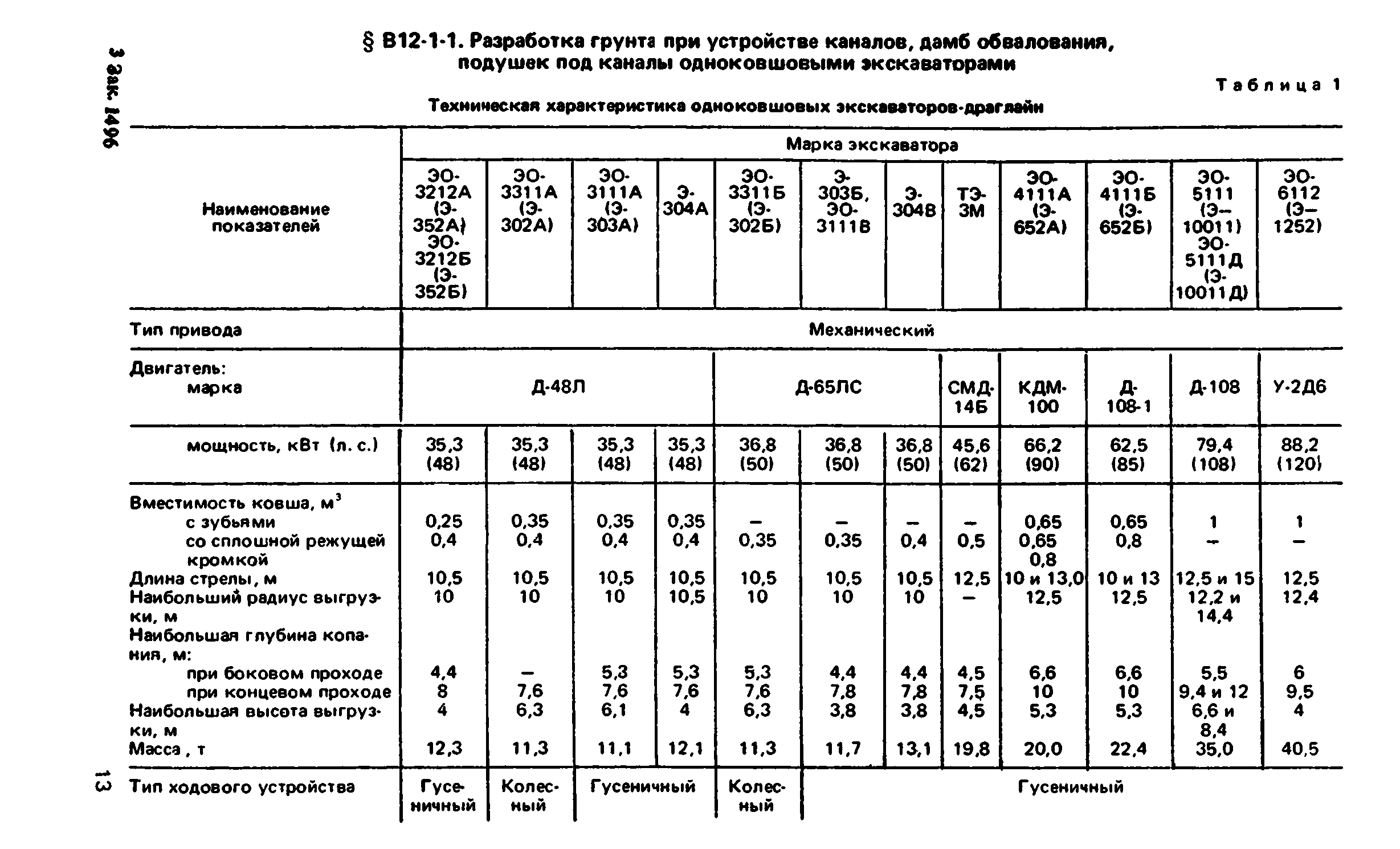 ВНиР В12-1