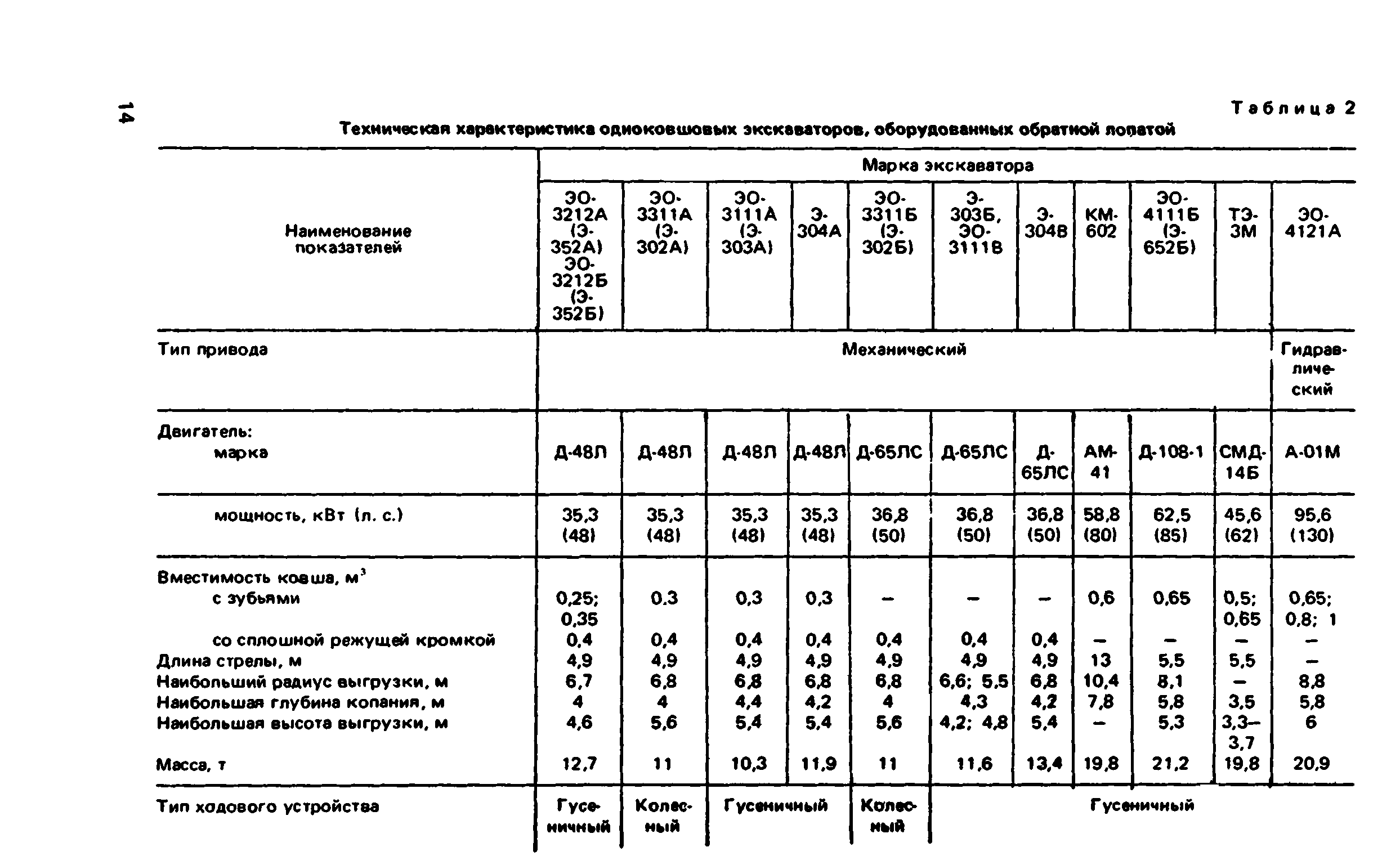 ВНиР В12-1