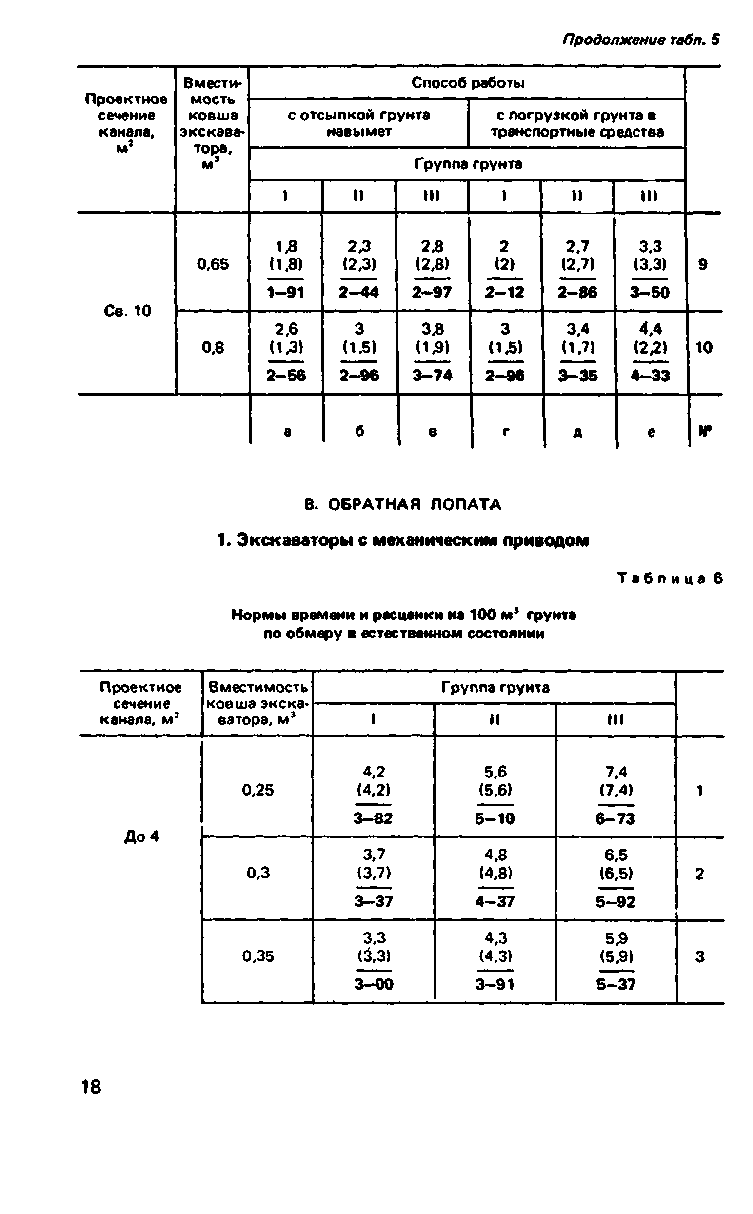 ВНиР В12-1