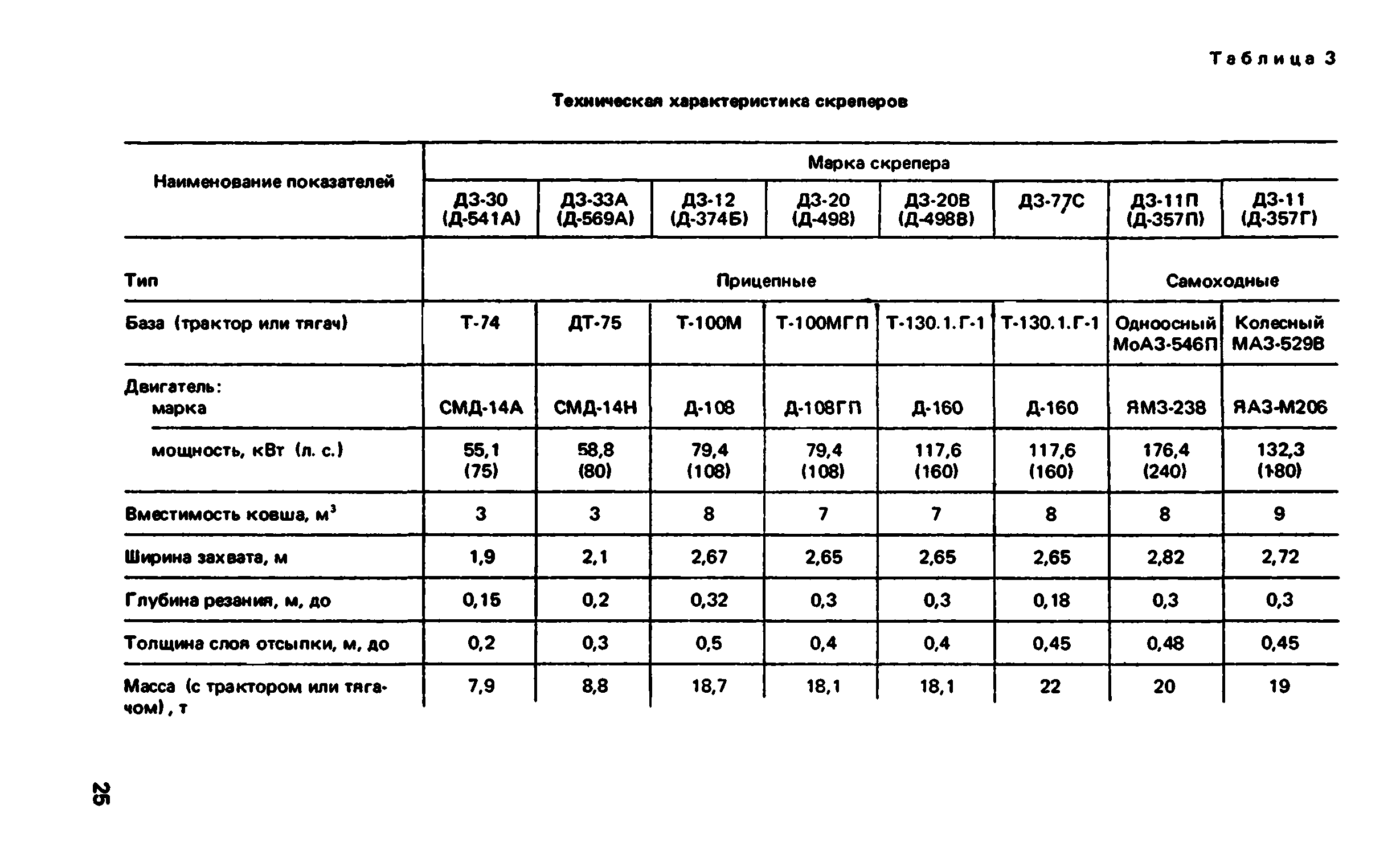 ВНиР В12-1