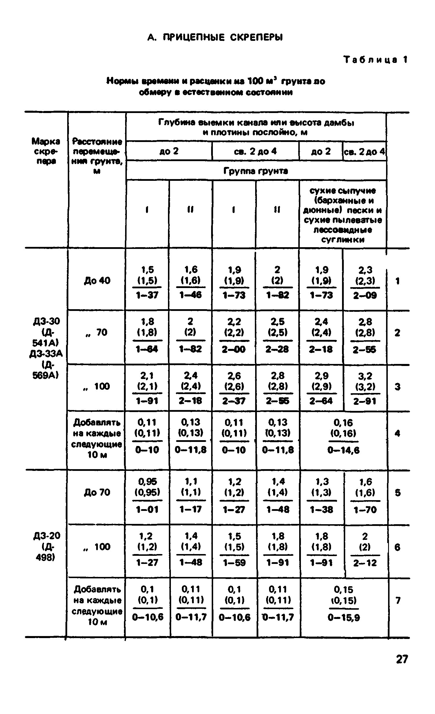 ВНиР В12-1