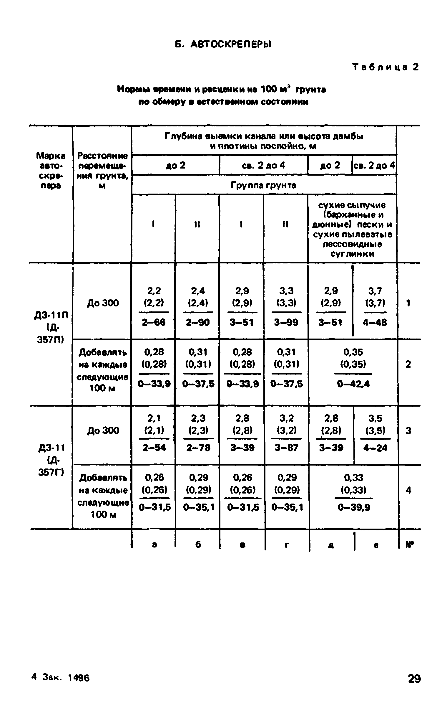 ВНиР В12-1