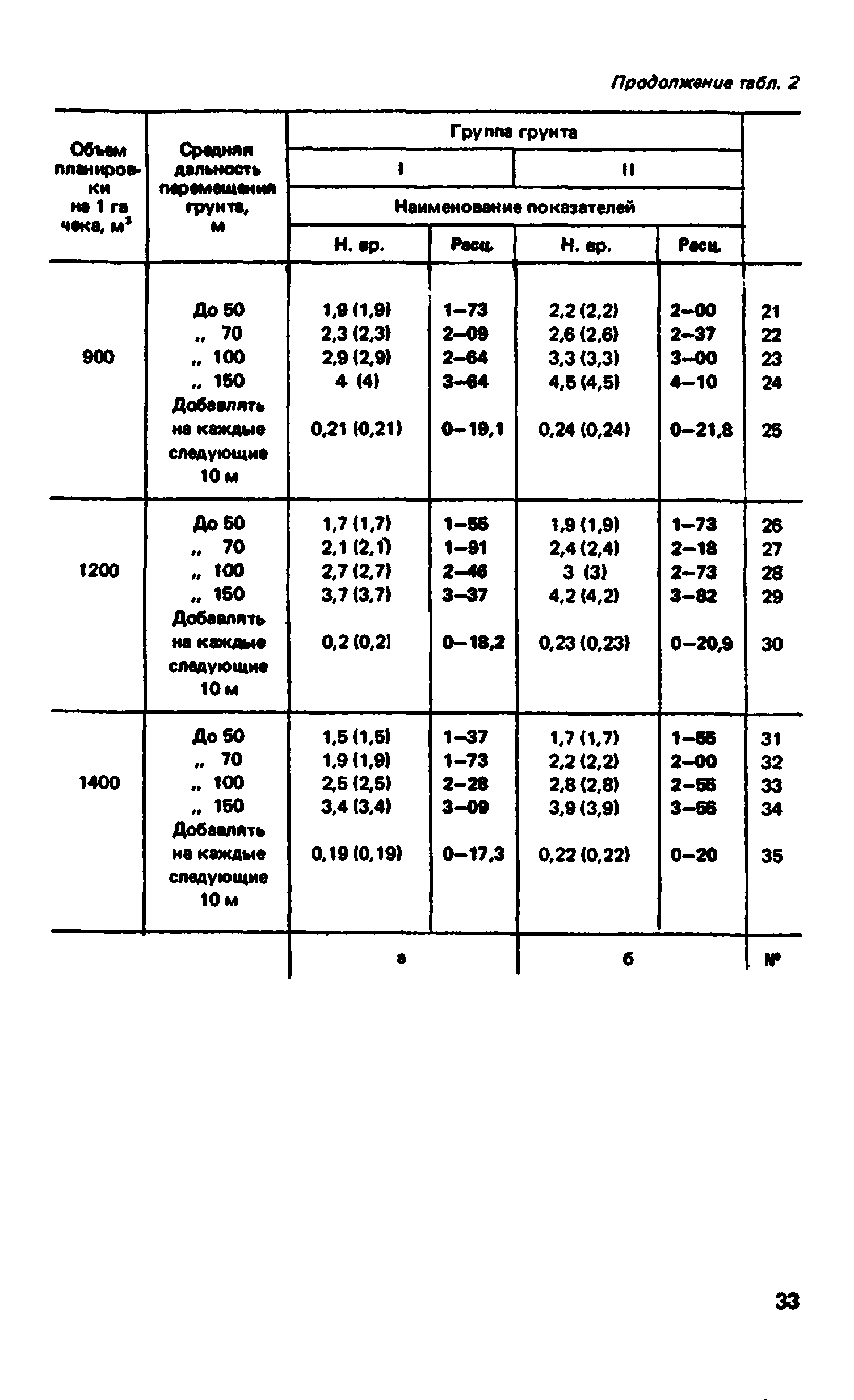 ВНиР В12-1