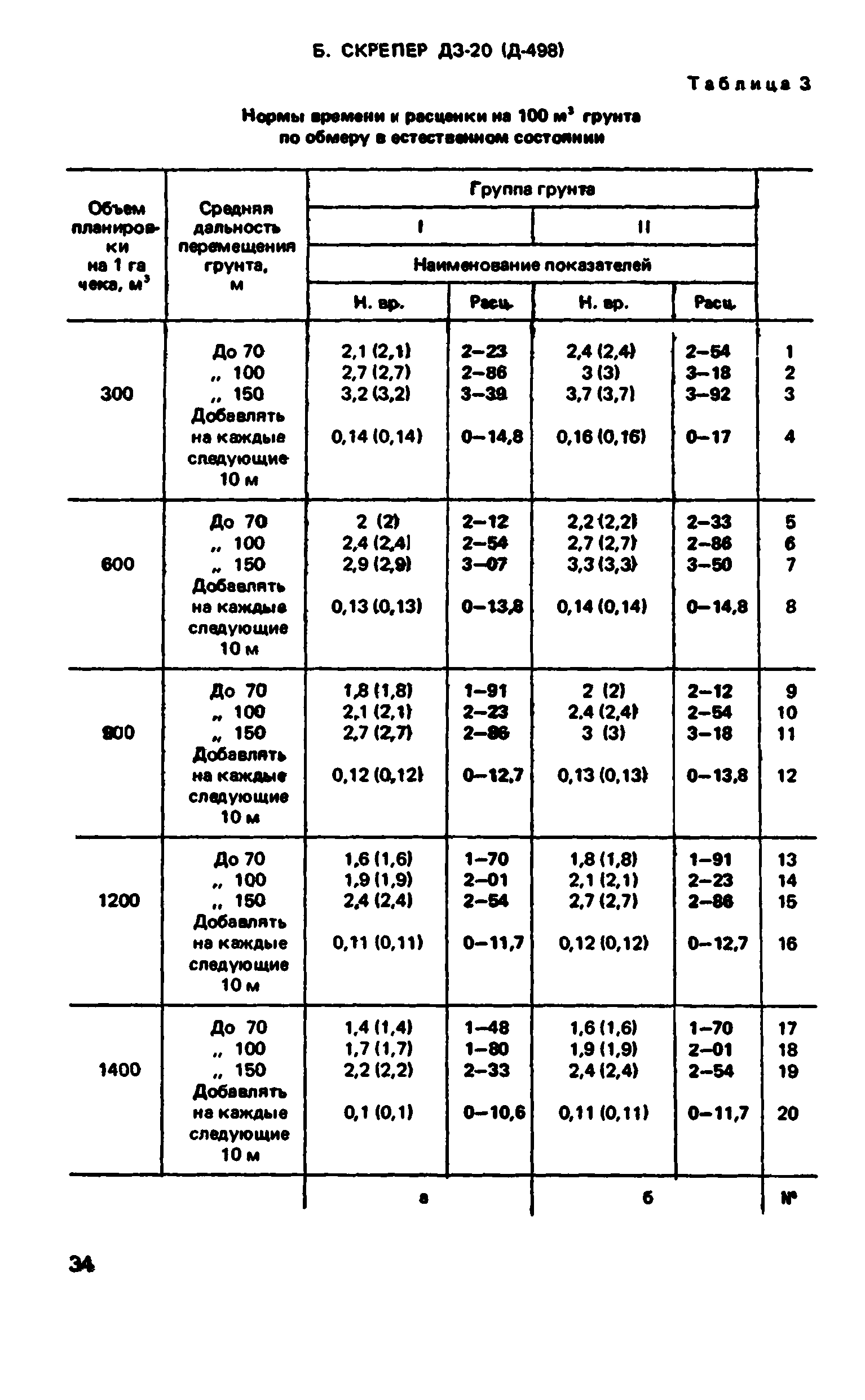 ВНиР В12-1