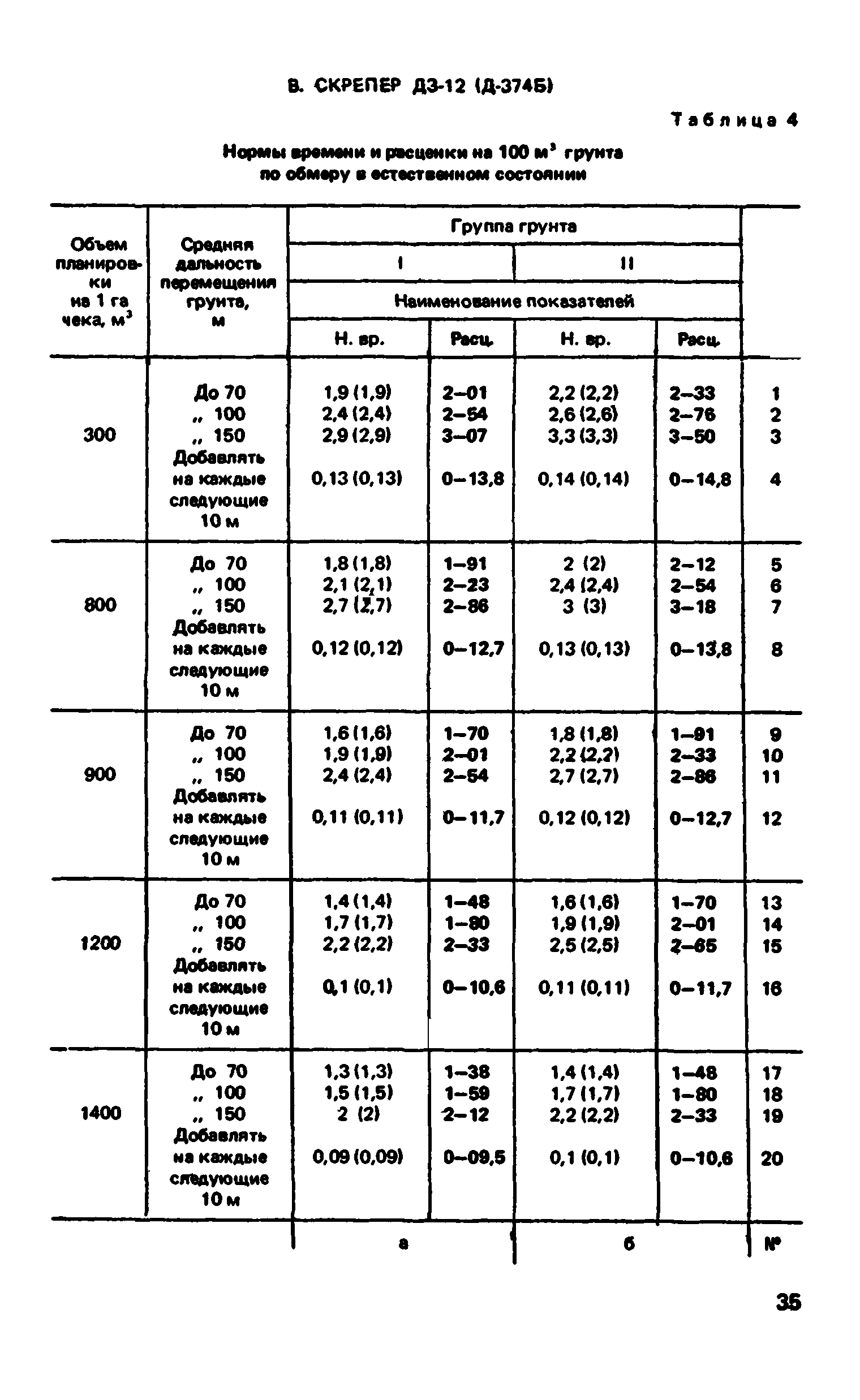 ВНиР В12-1