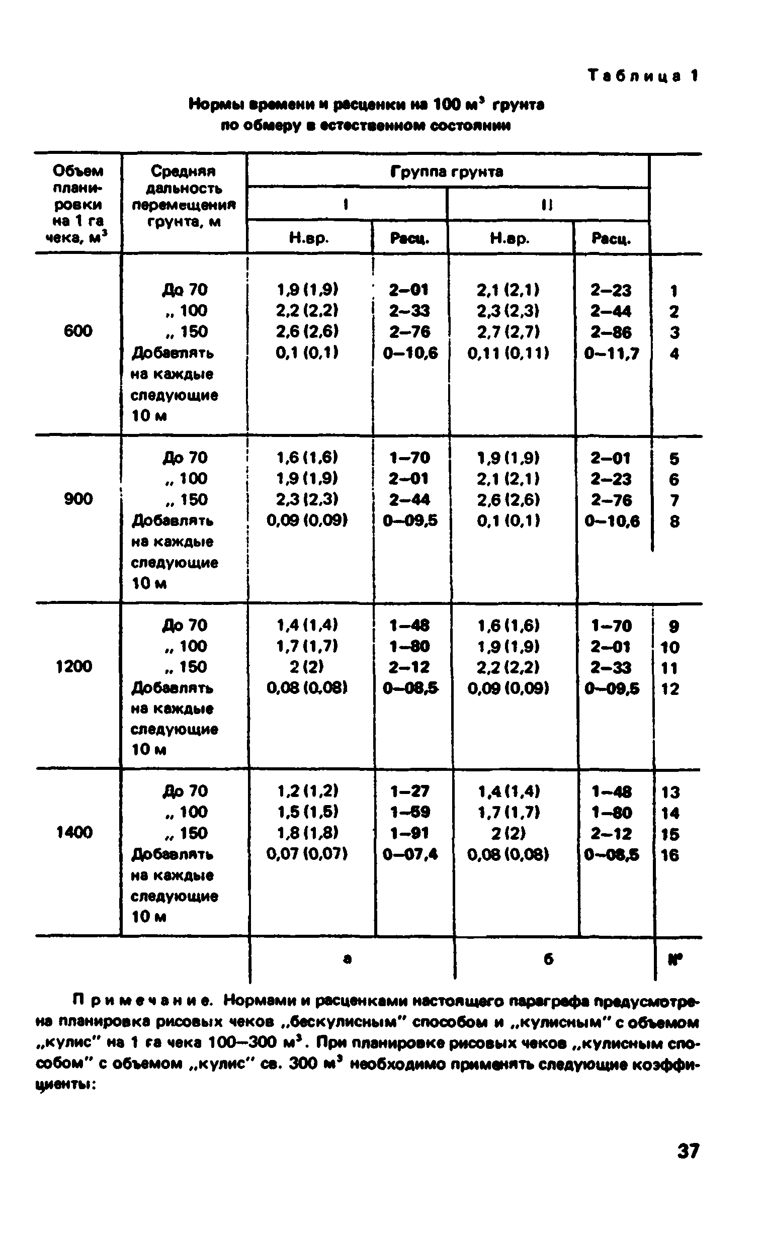 ВНиР В12-1