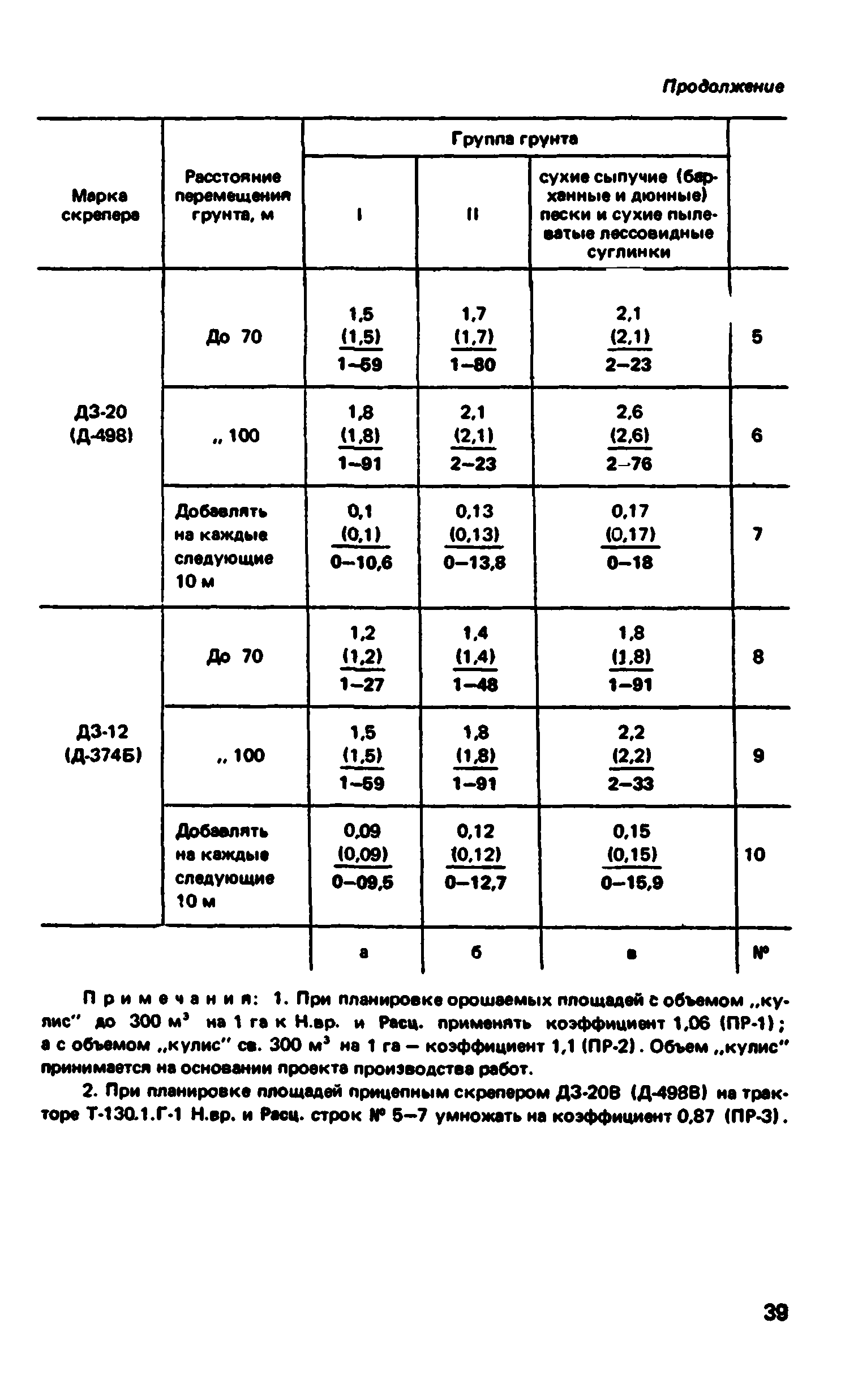 ВНиР В12-1