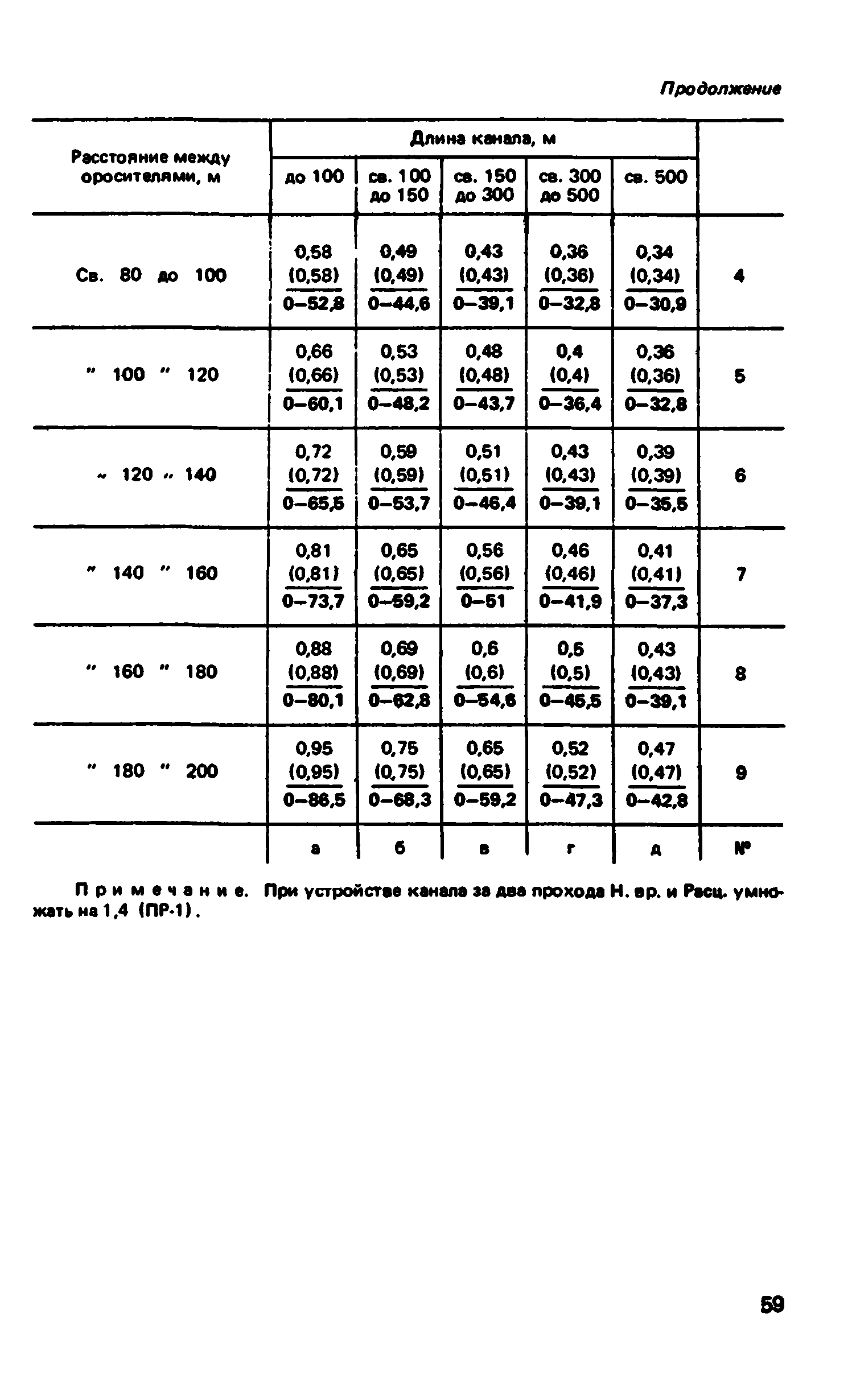 ВНиР В12-1