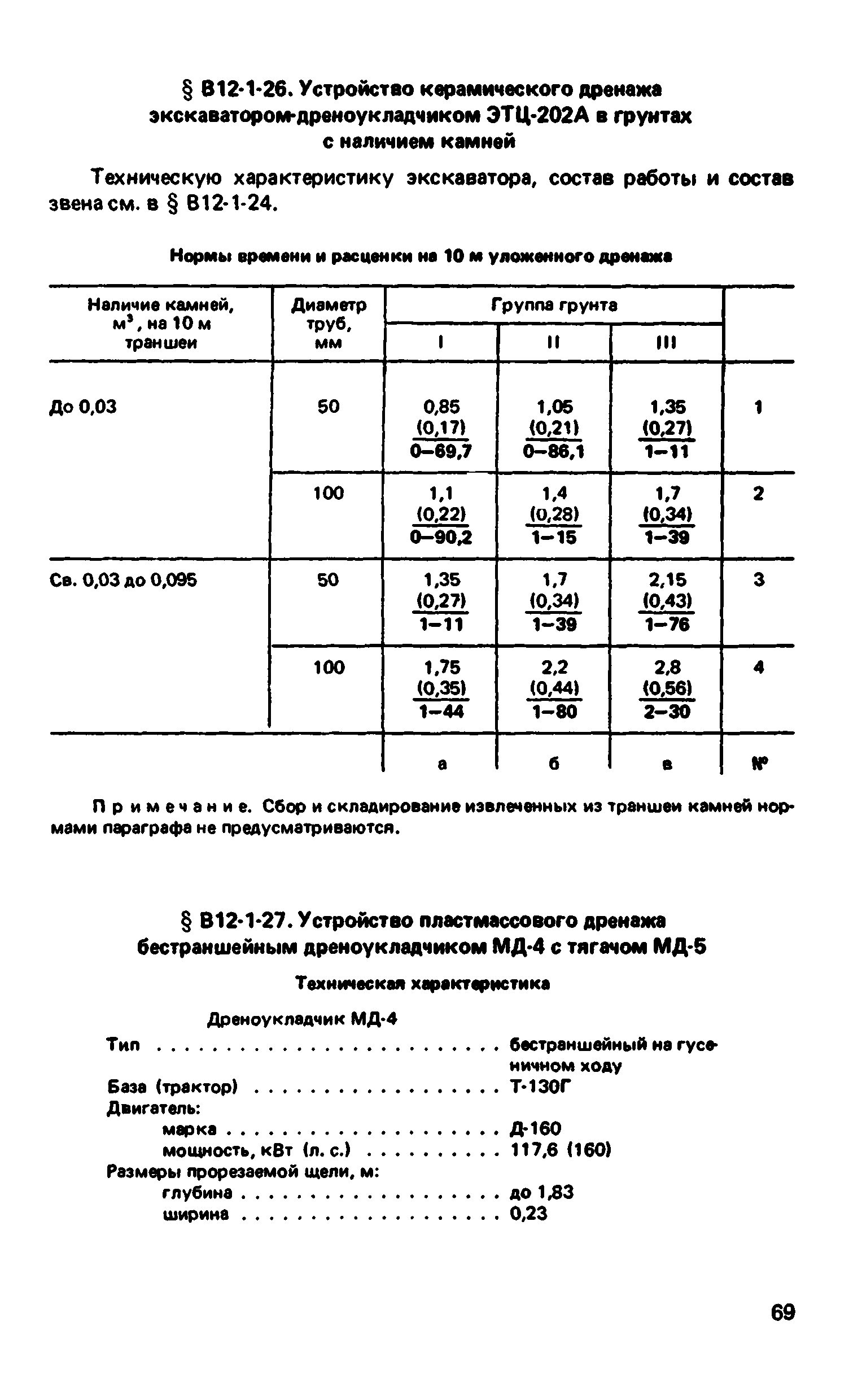 ВНиР В12-1