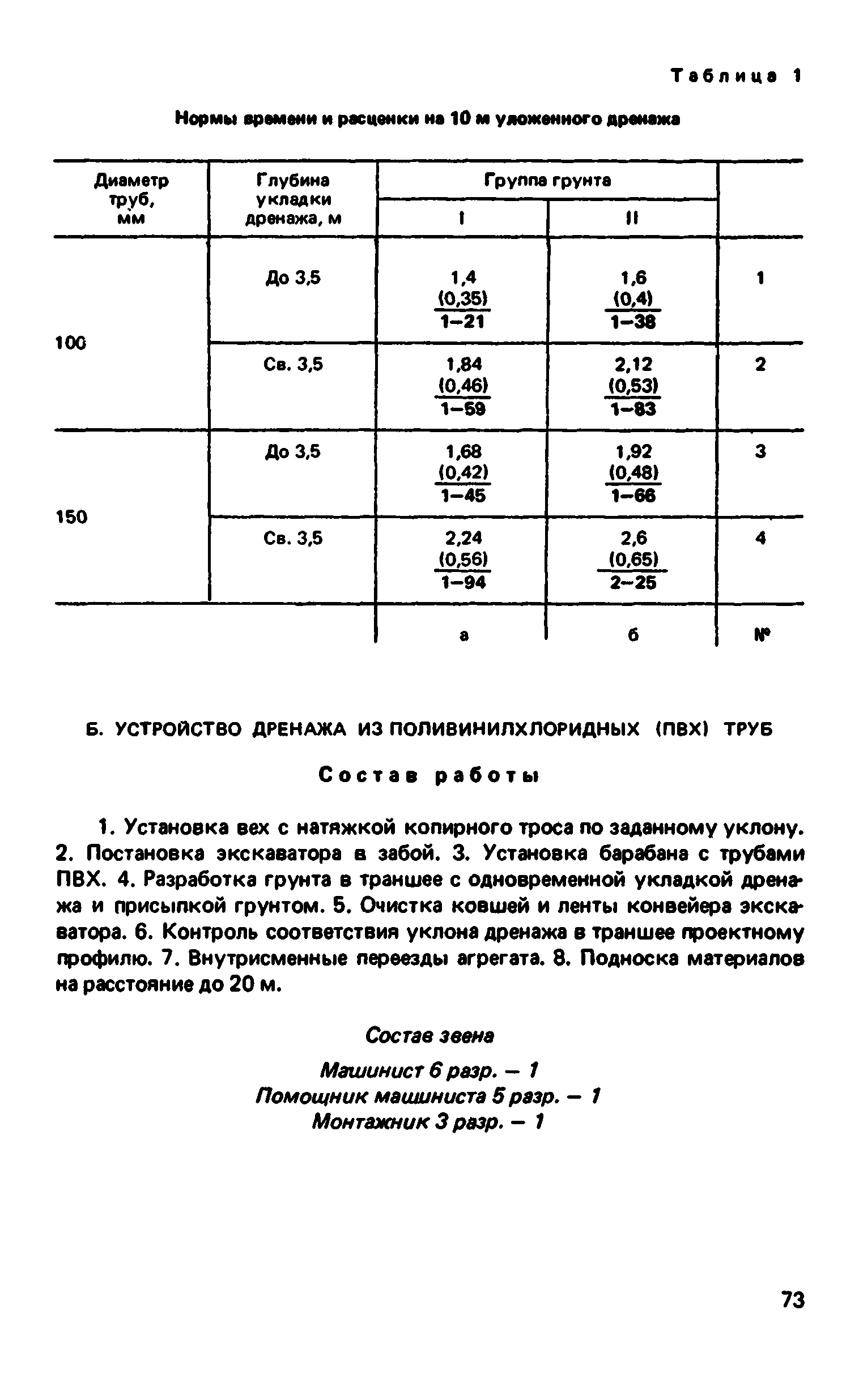 ВНиР В12-1