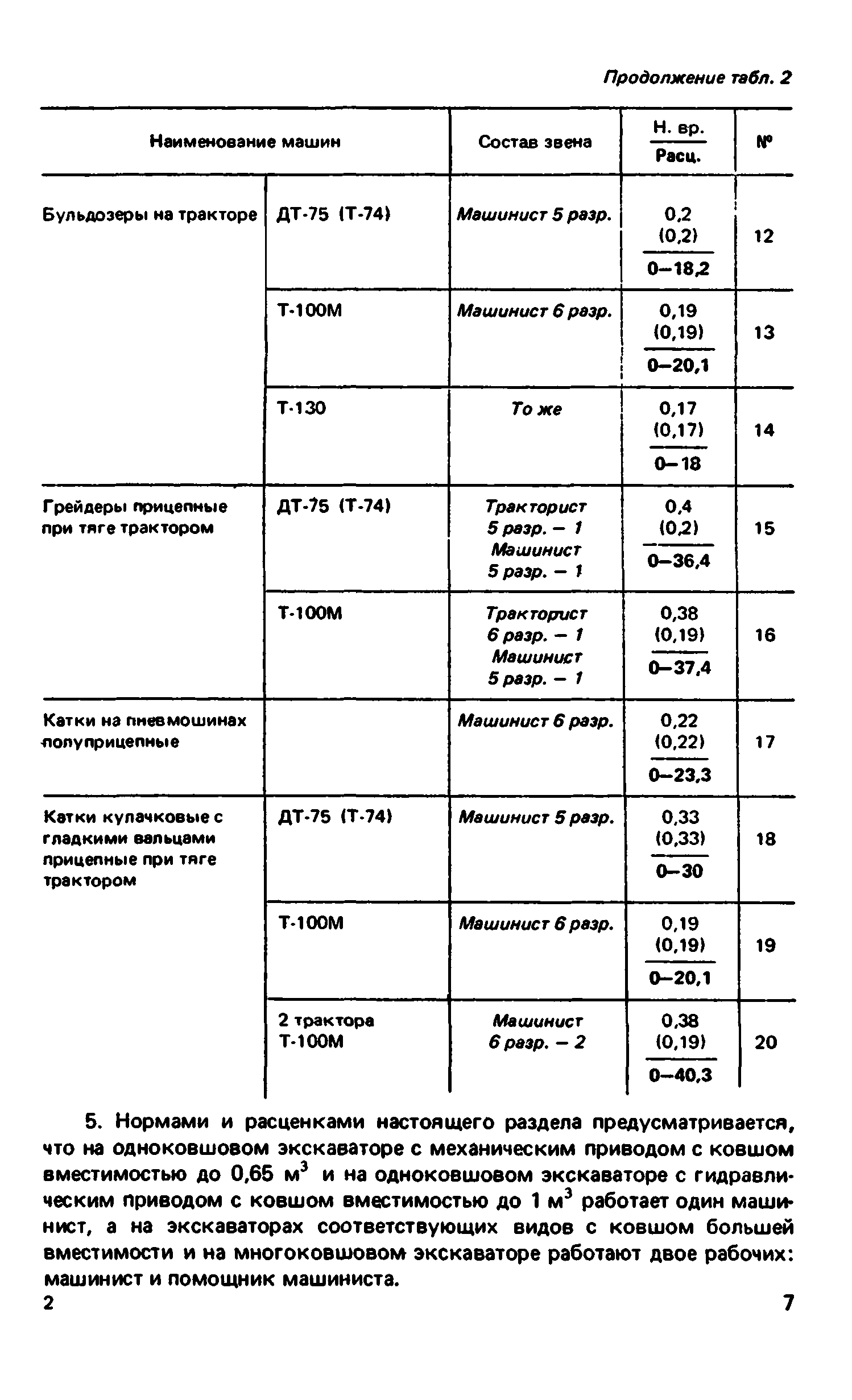 ВНиР В12-1