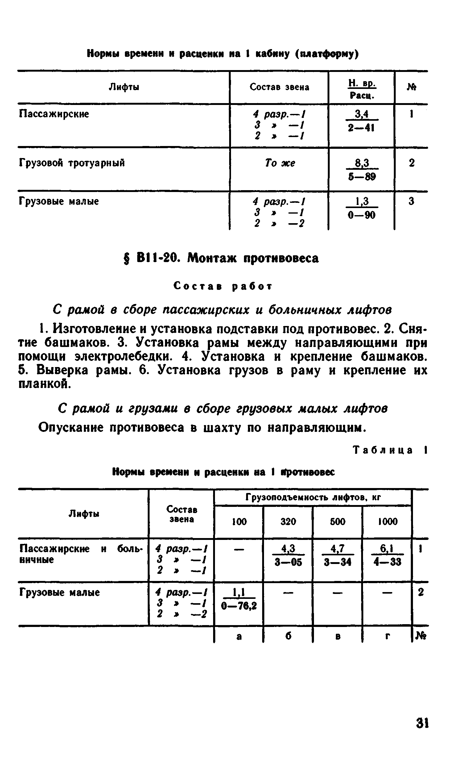 ВНиР В11