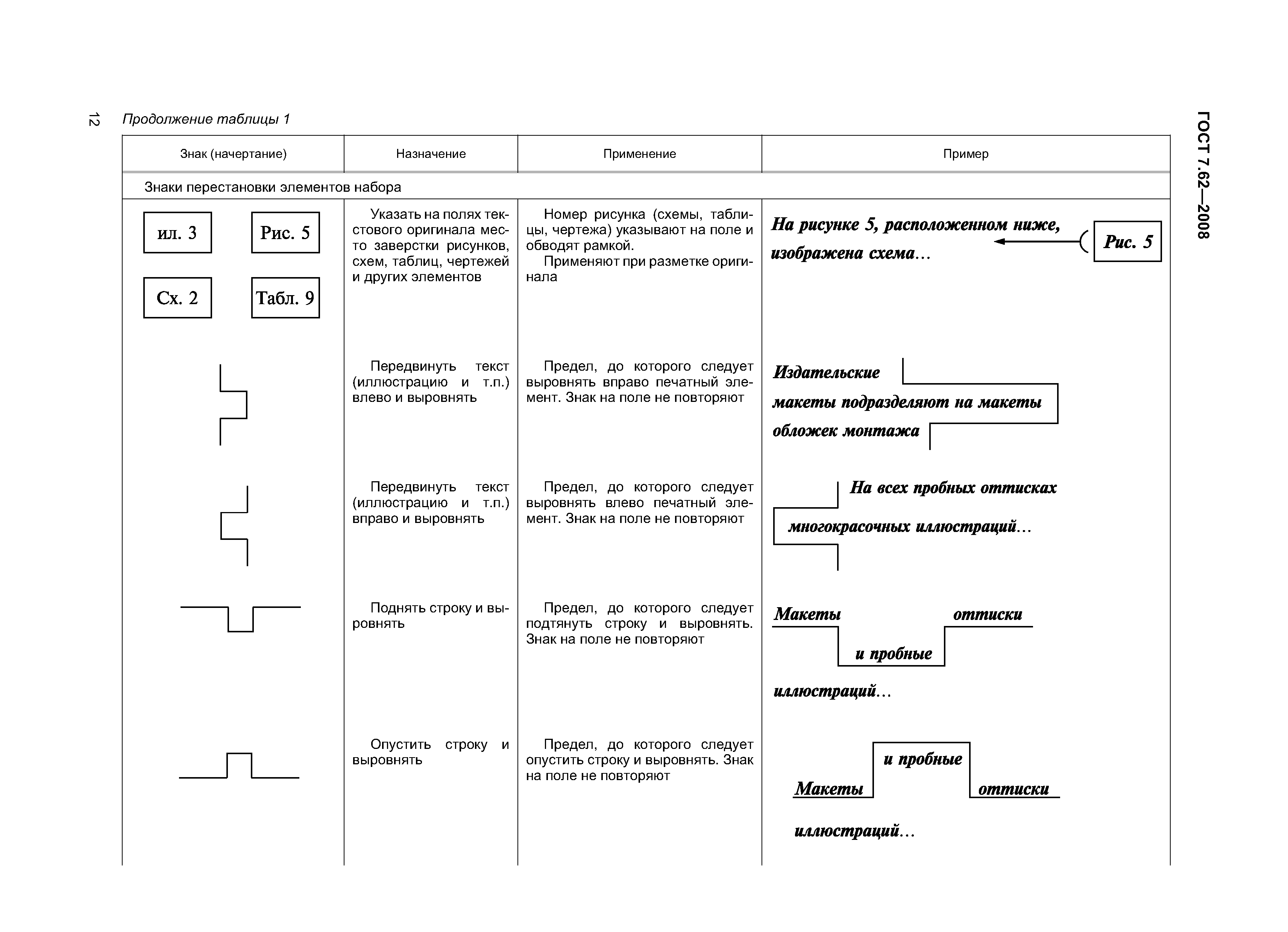 ГОСТ 7.62-2008