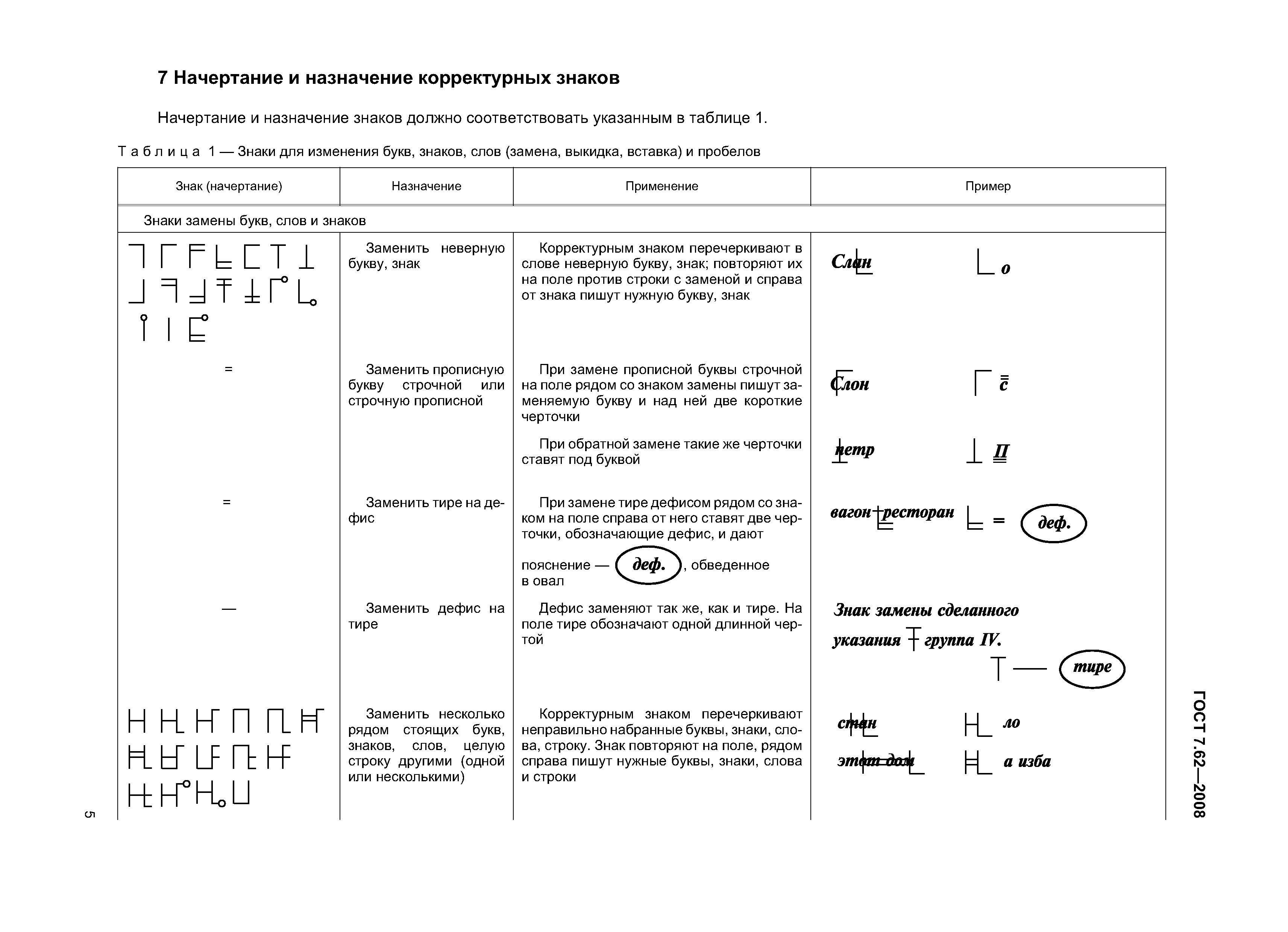 ГОСТ 7.62-2008