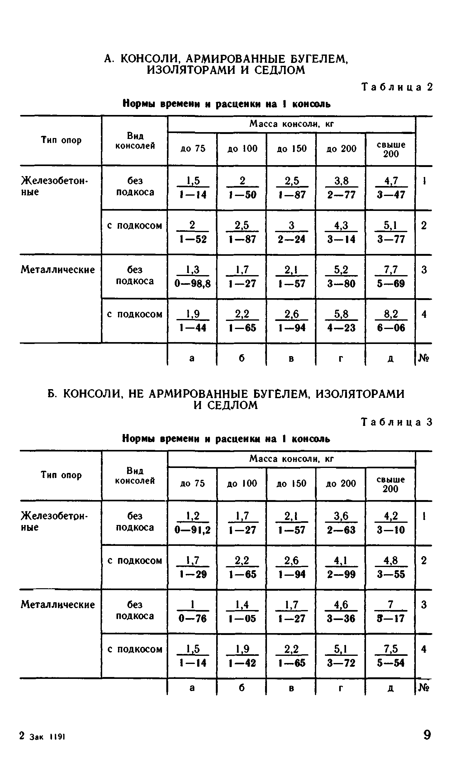 ВНиР В1-2