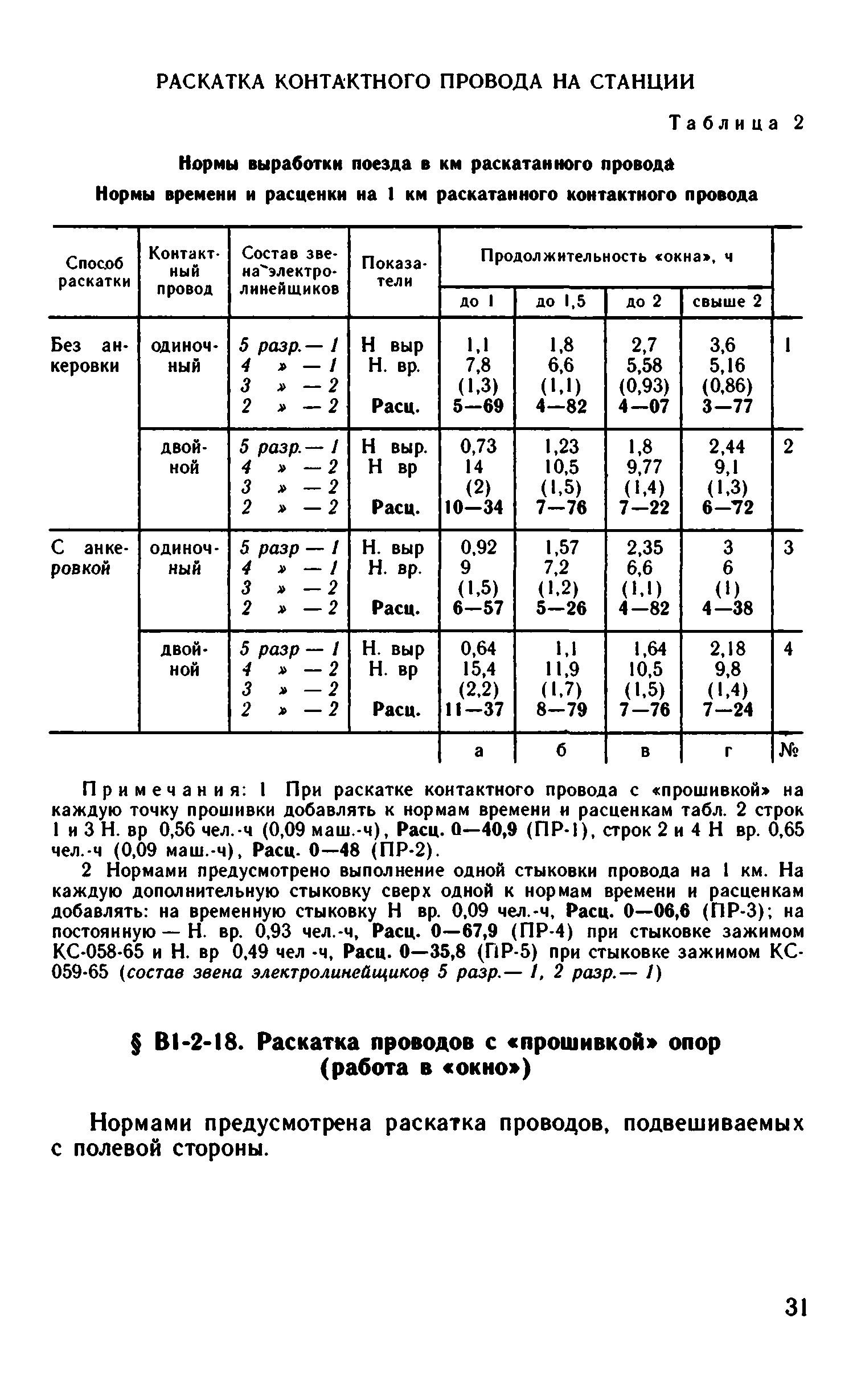 ВНиР В1-2