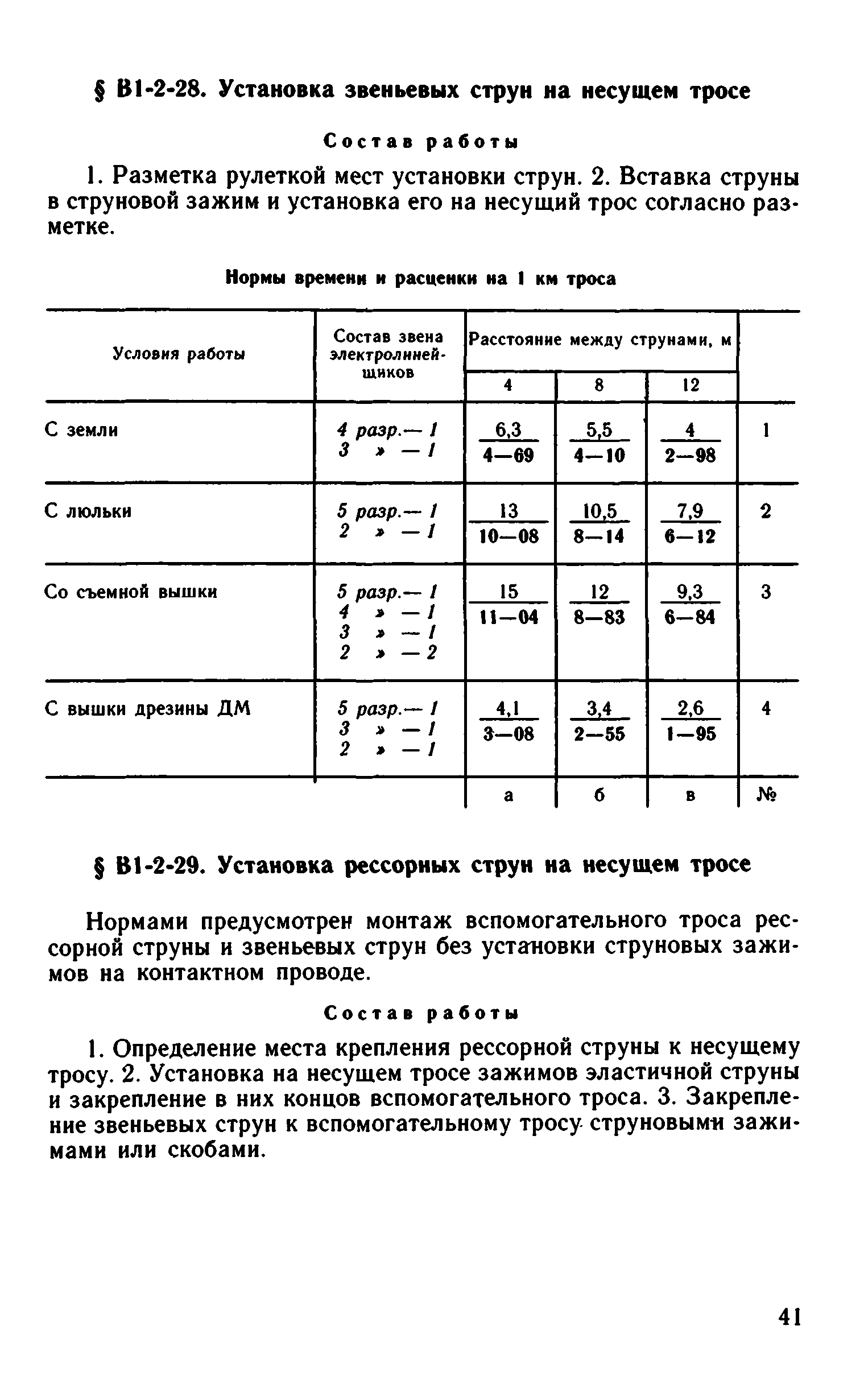 ВНиР В1-2