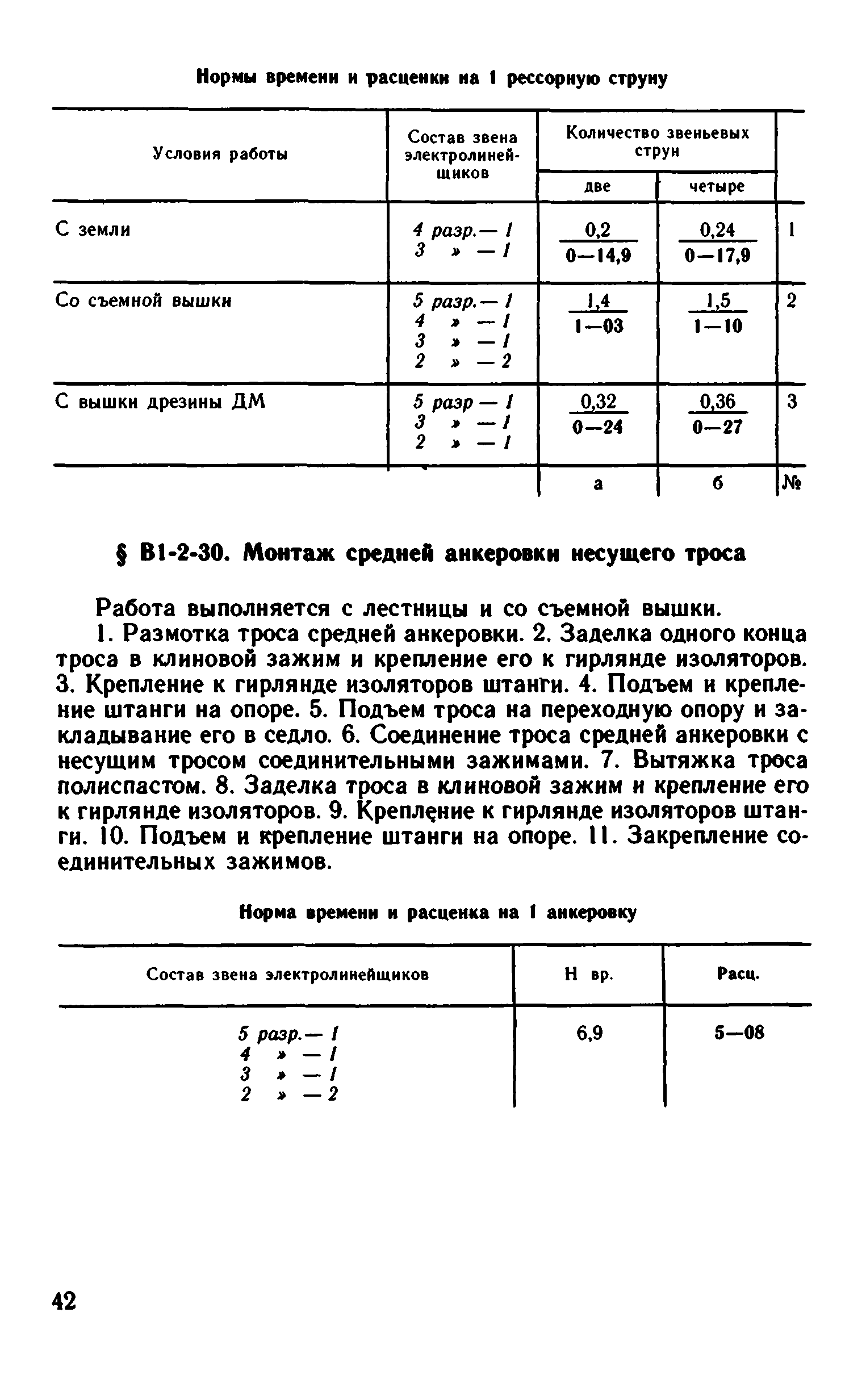 ВНиР В1-2