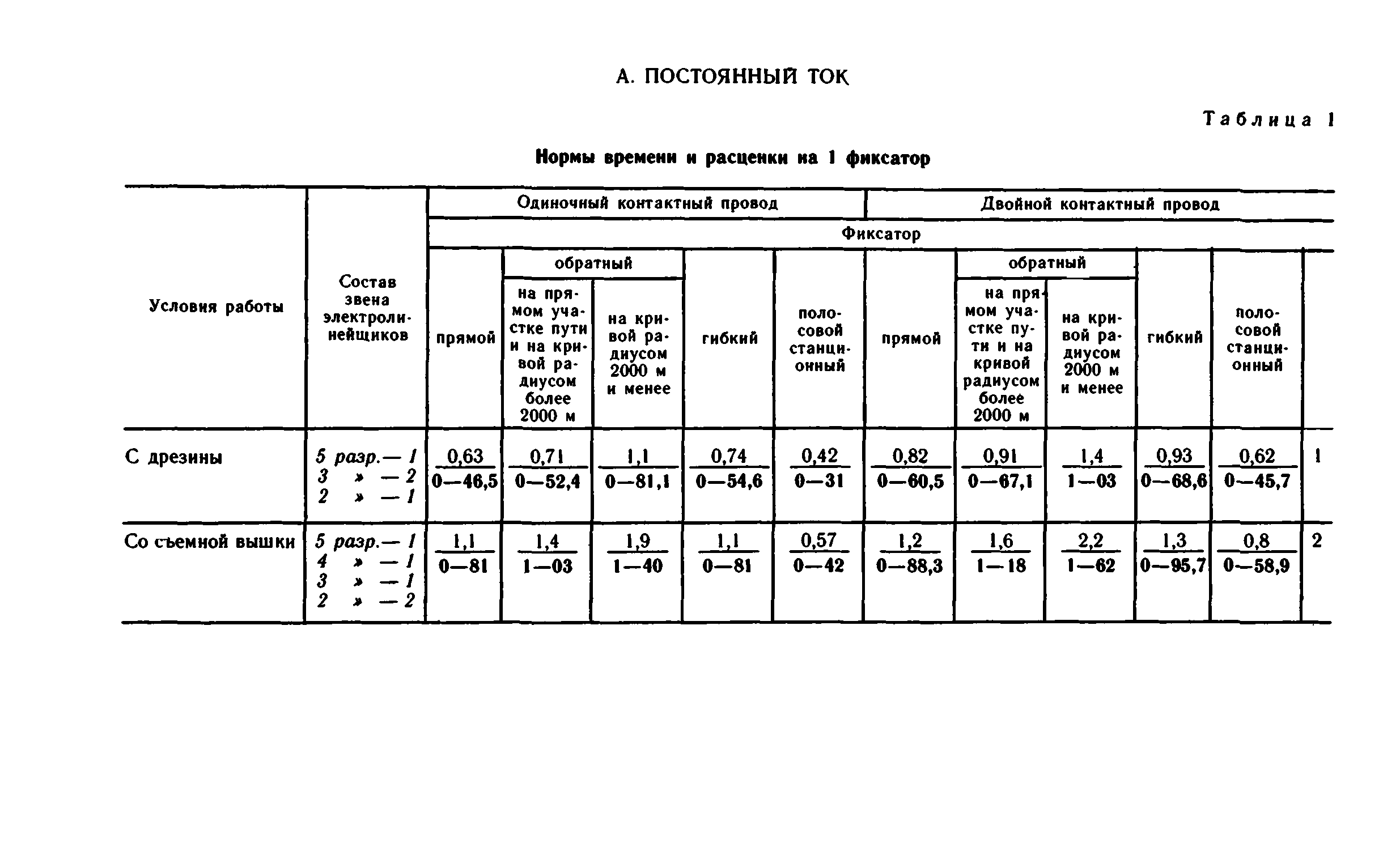 ВНиР В1-2