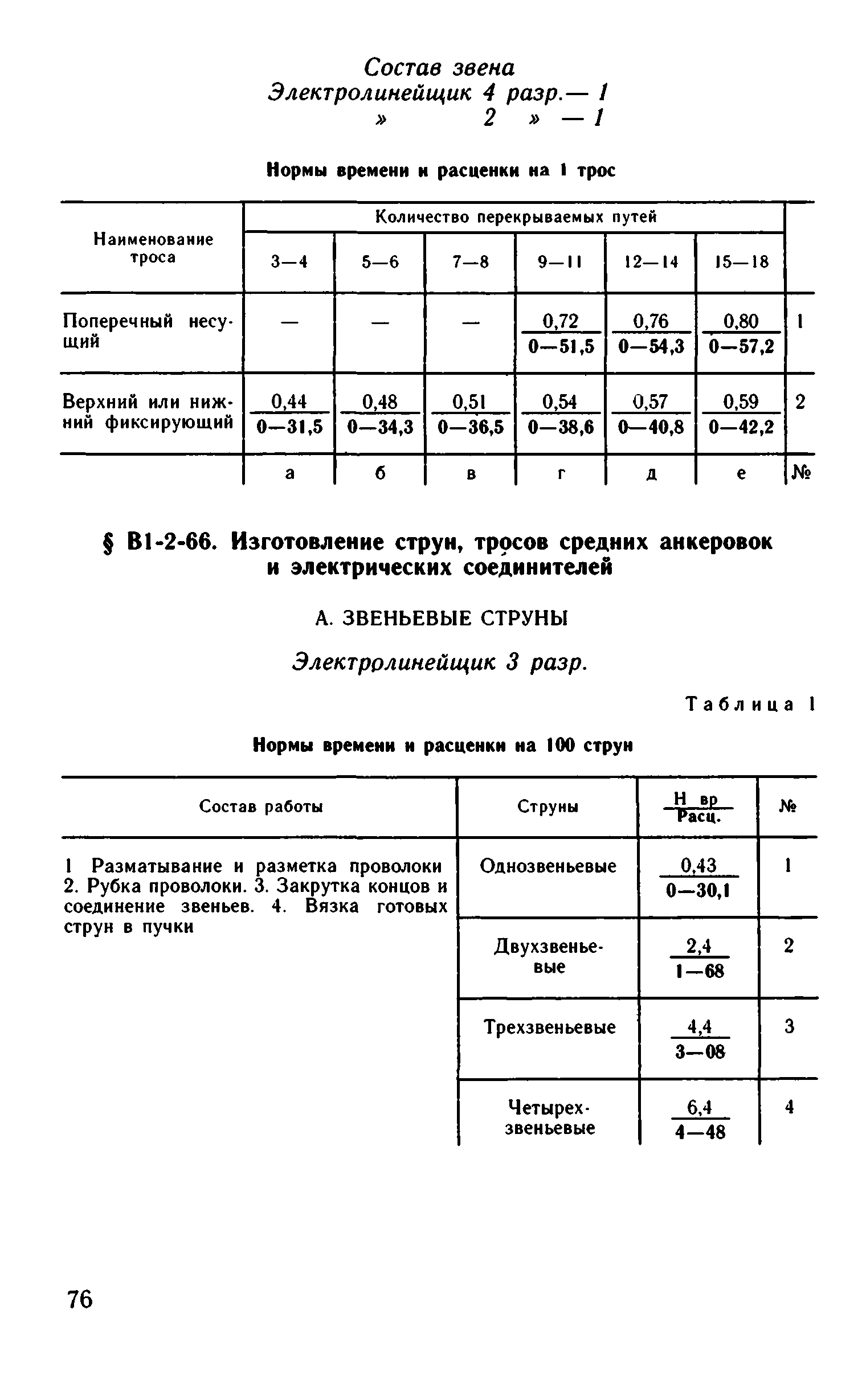 ВНиР В1-2