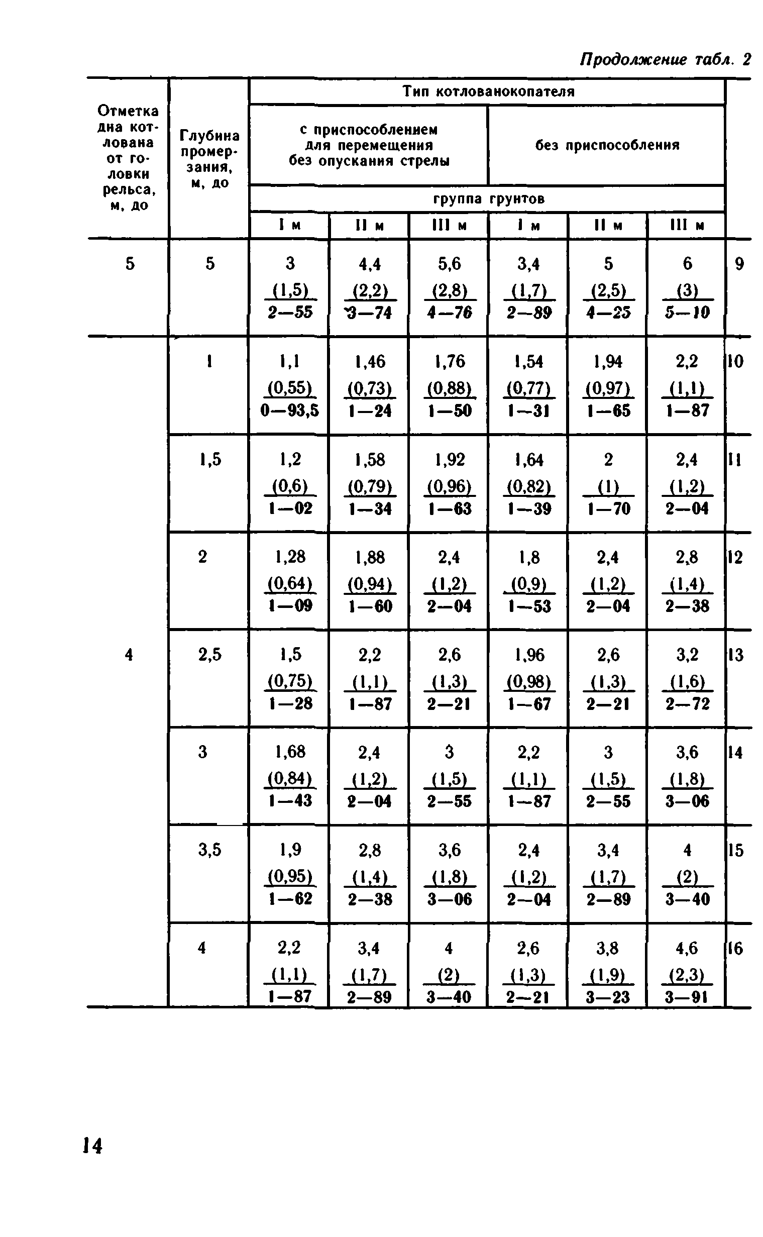 ВНиР В1-1