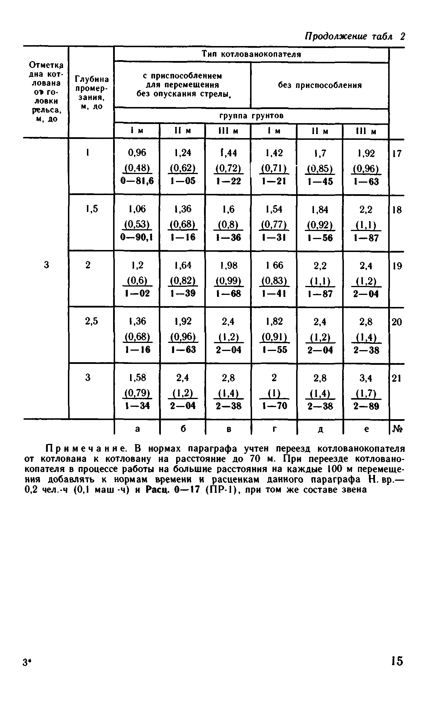 ВНиР В1-1