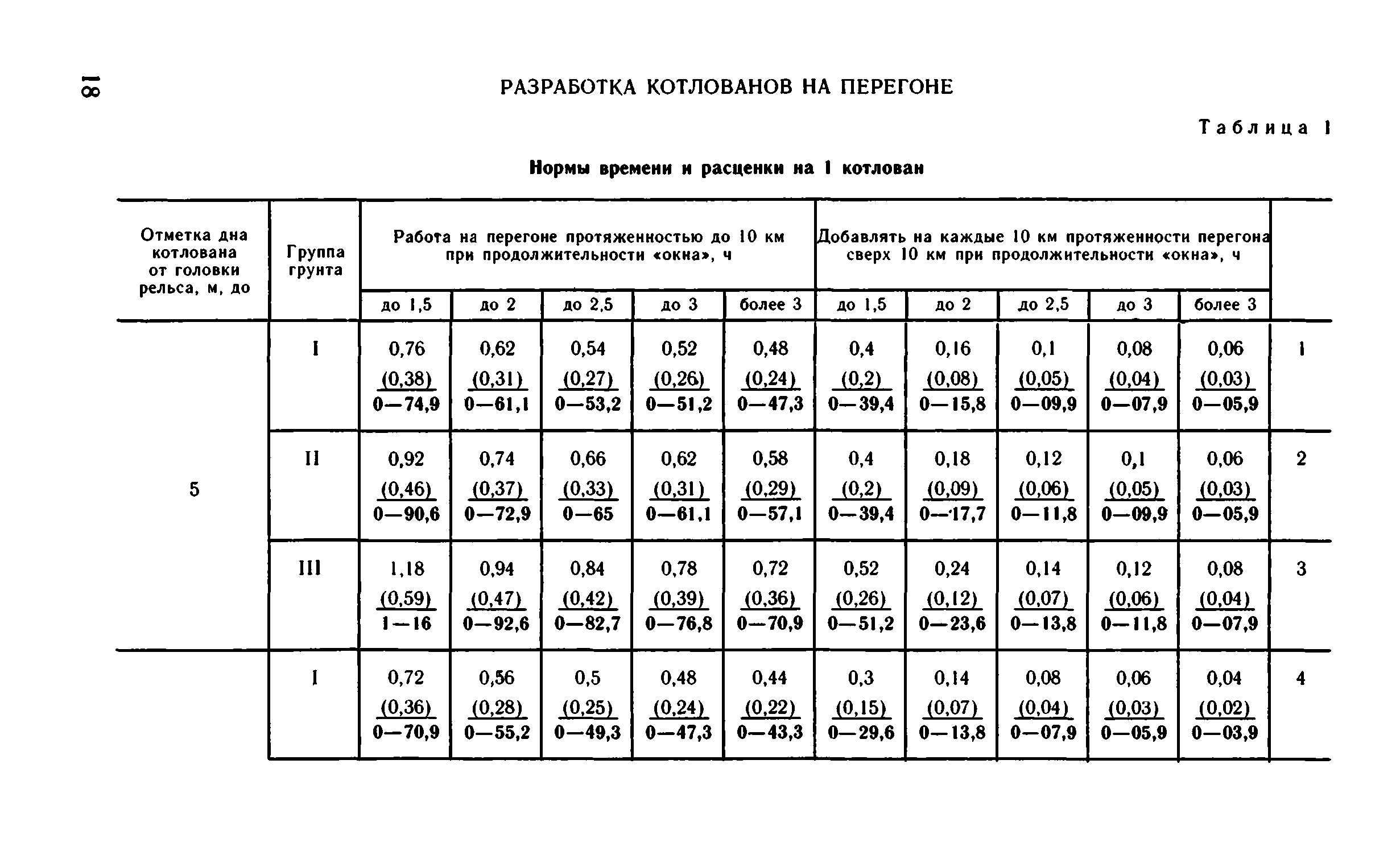 ВНиР В1-1