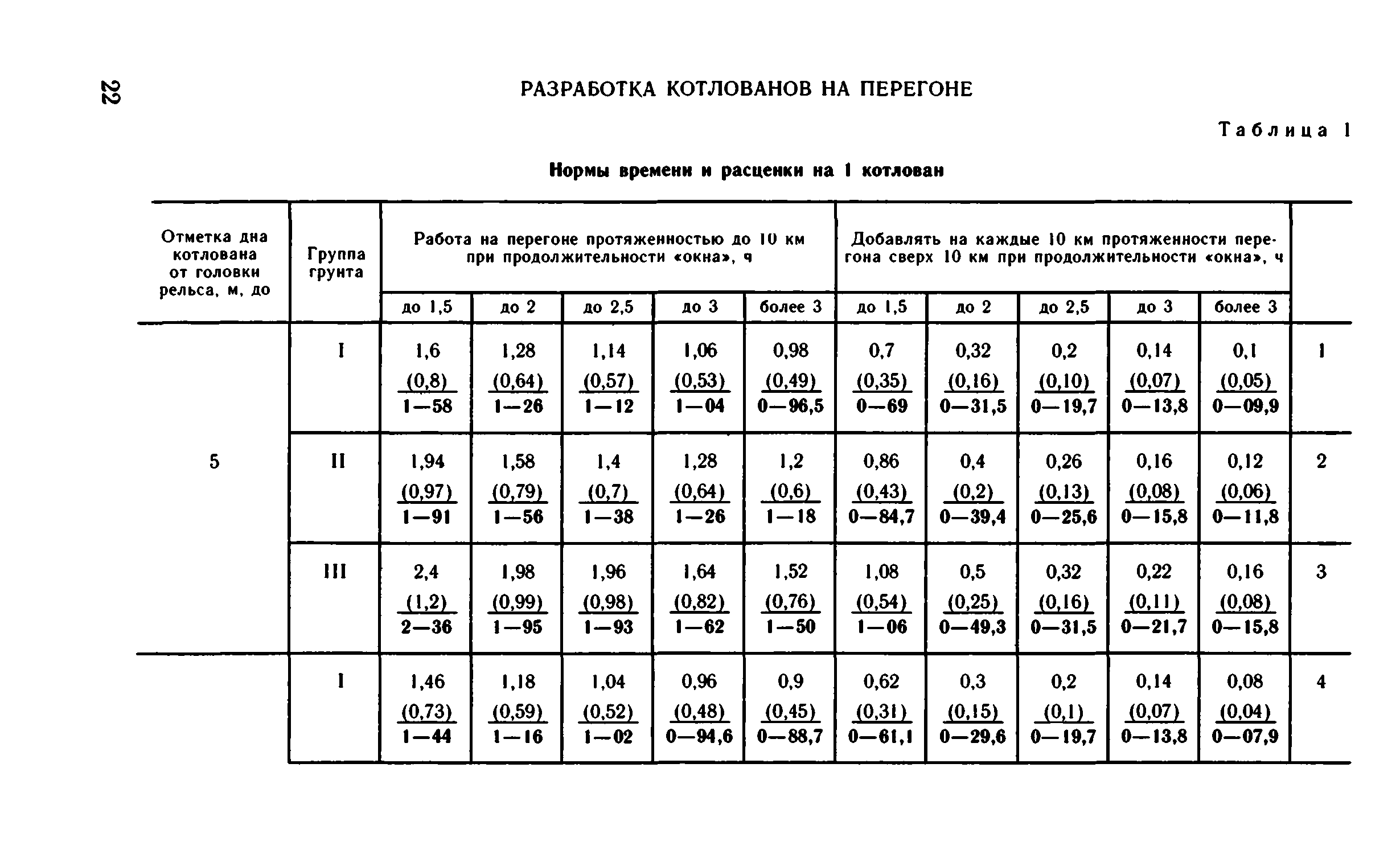 ВНиР В1-1