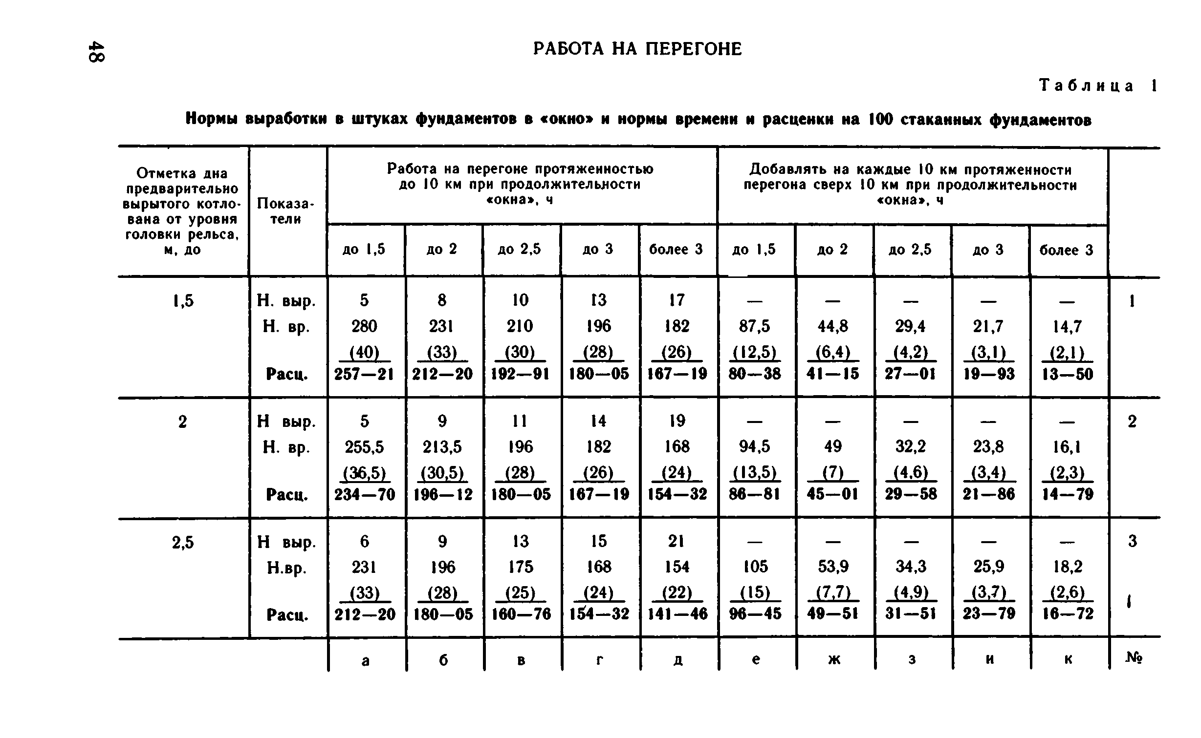 ВНиР В1-1