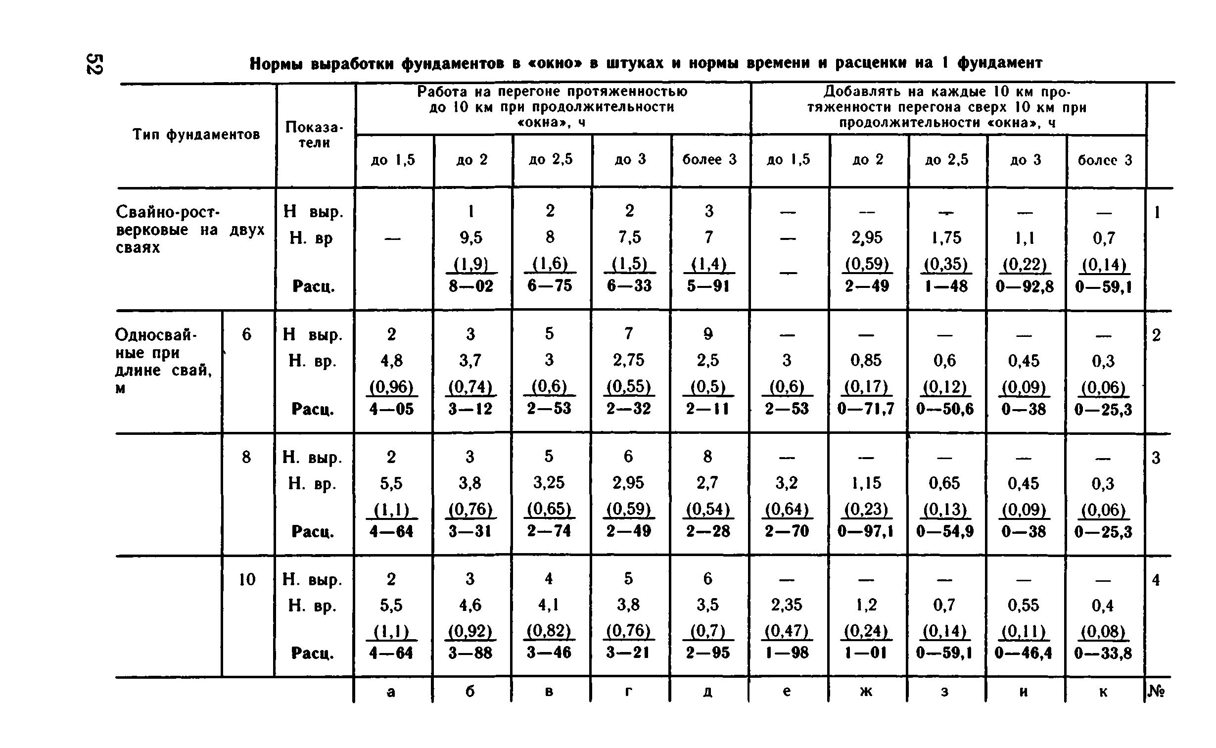 ВНиР В1-1