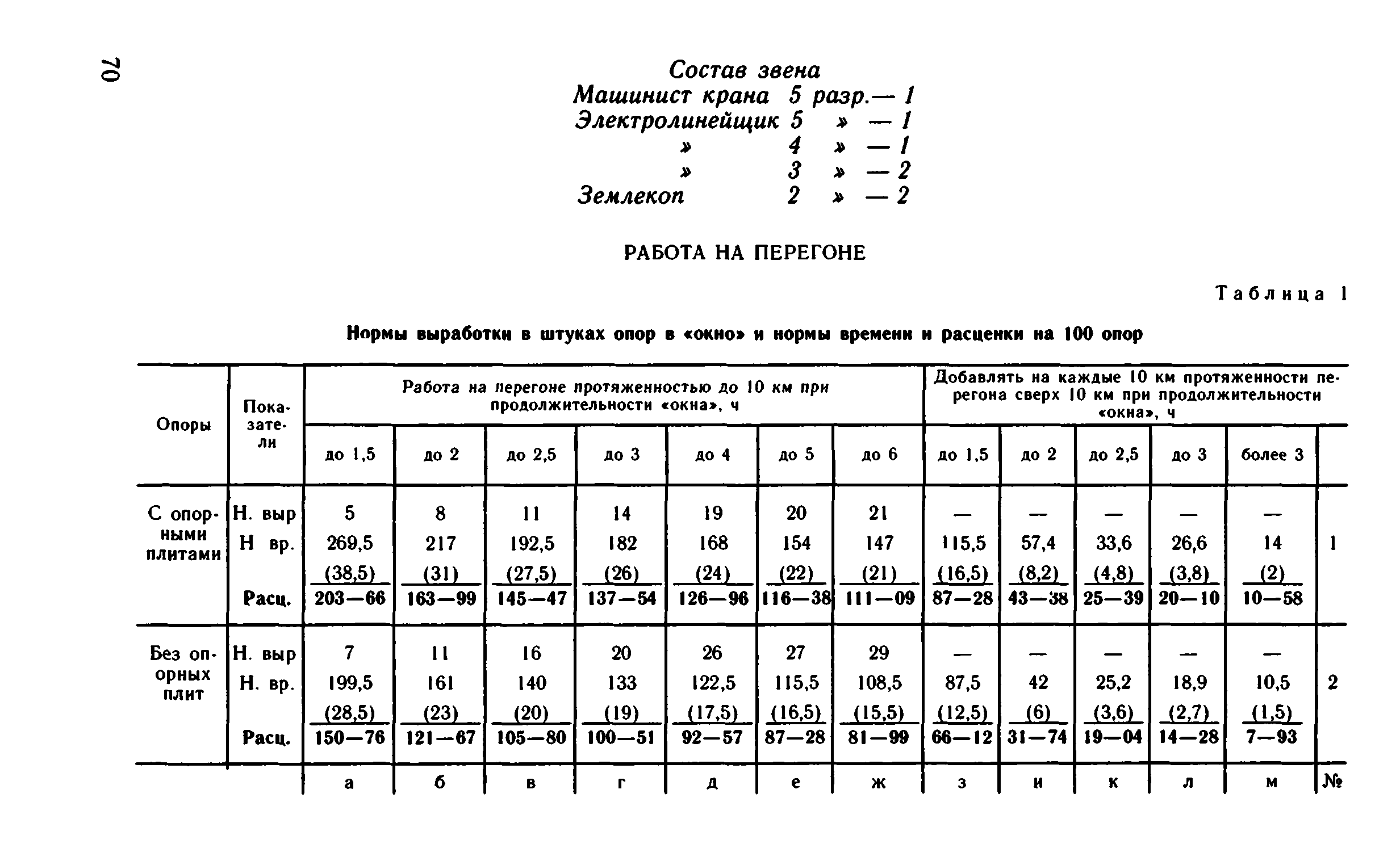 ВНиР В1-1