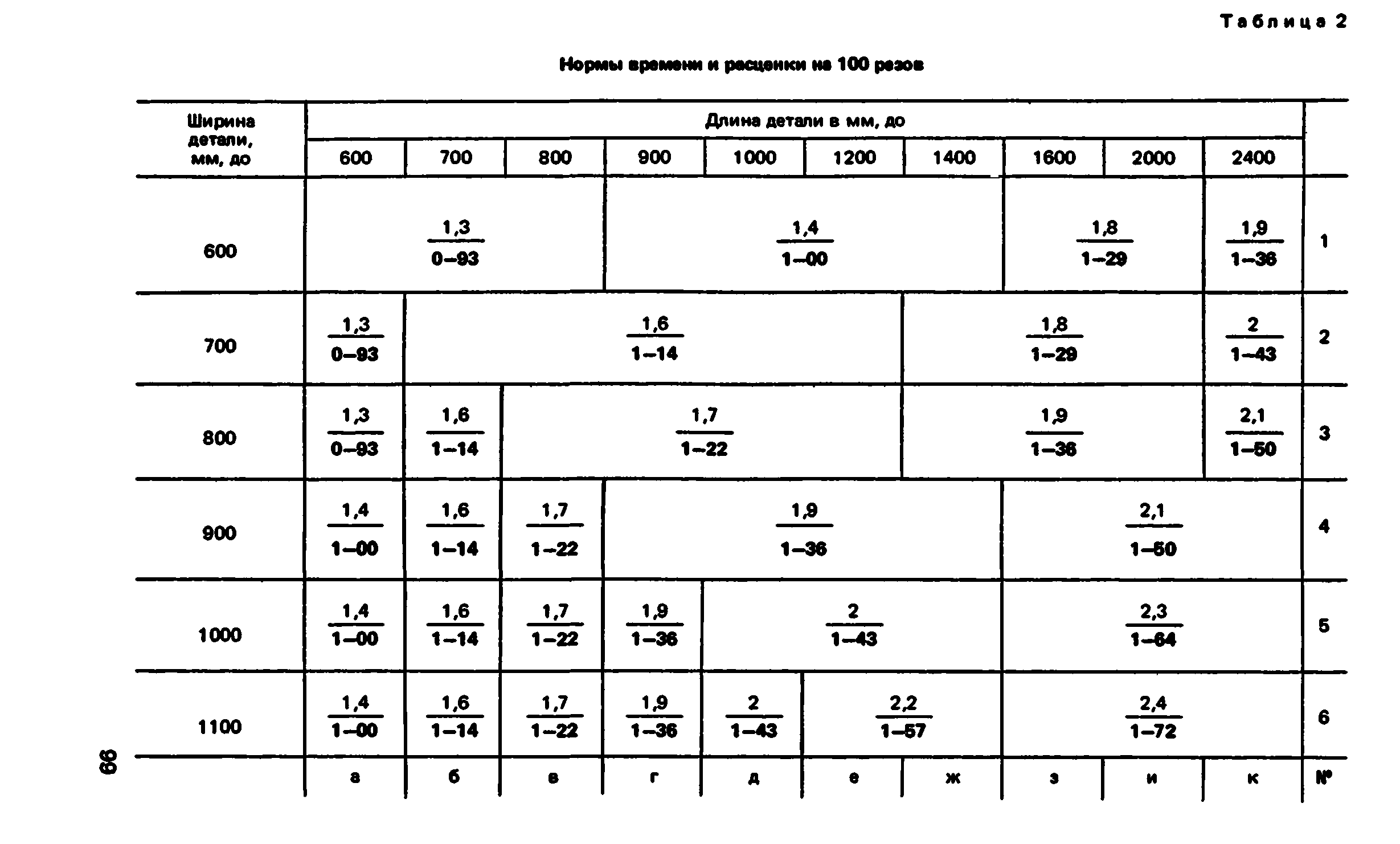 ВНиР В5-4