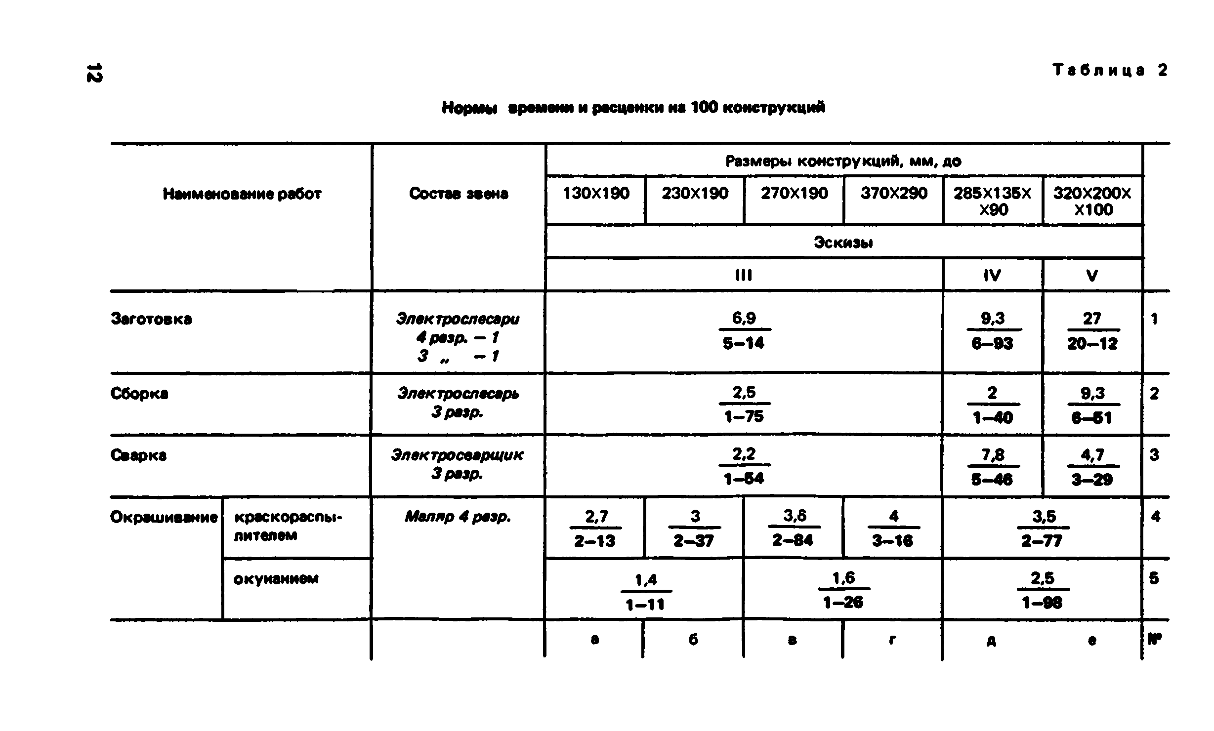 ВНиР В5-4