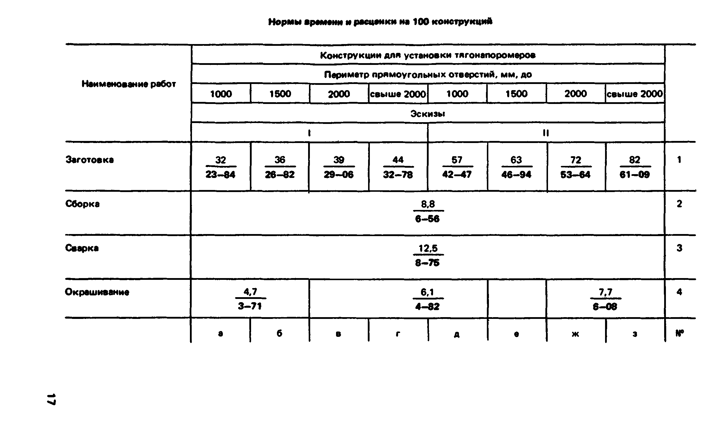 ВНиР В5-4