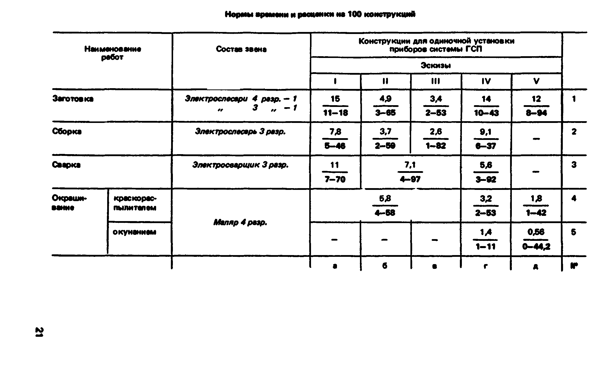 ВНиР В5-4