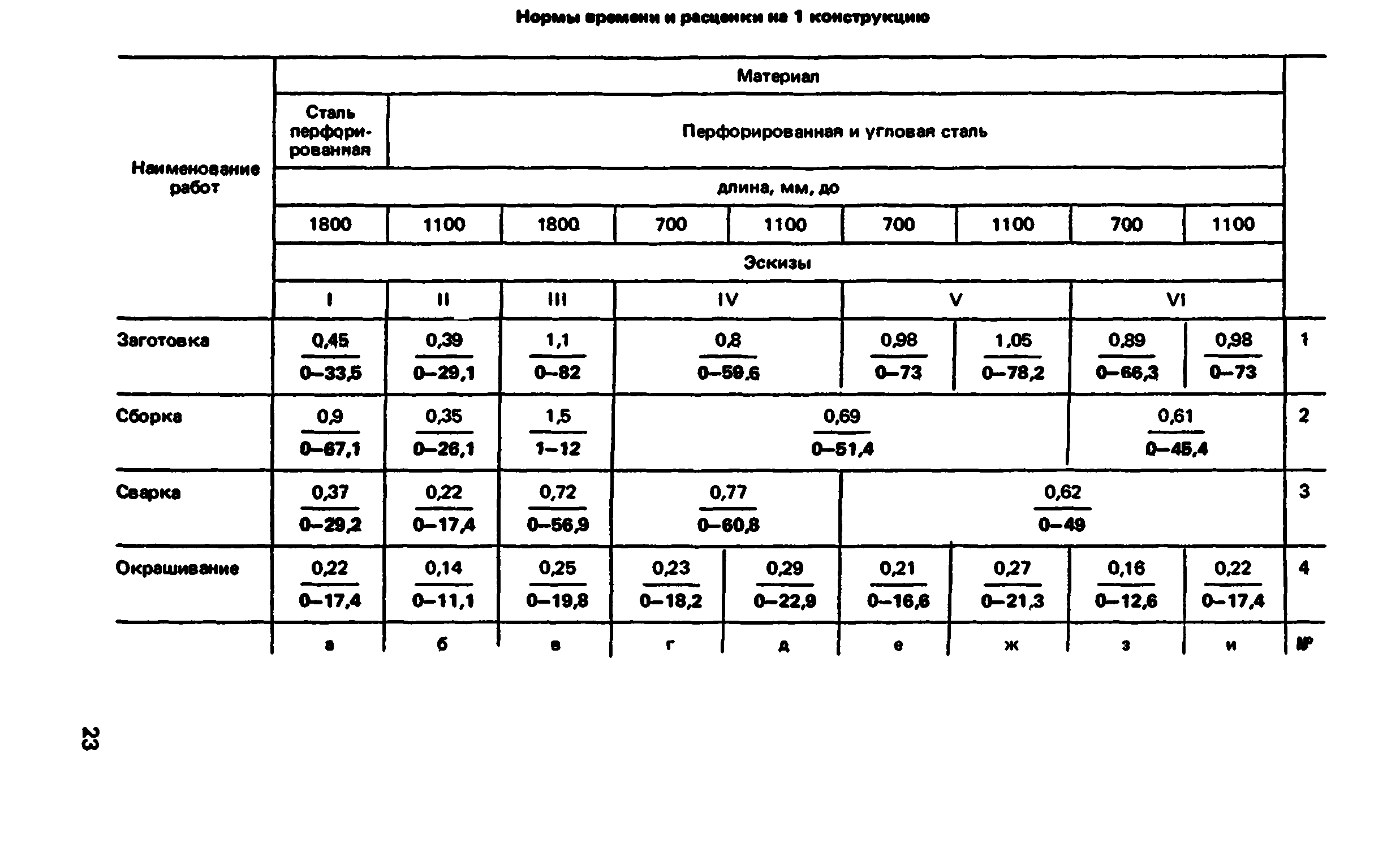 ВНиР В5-4