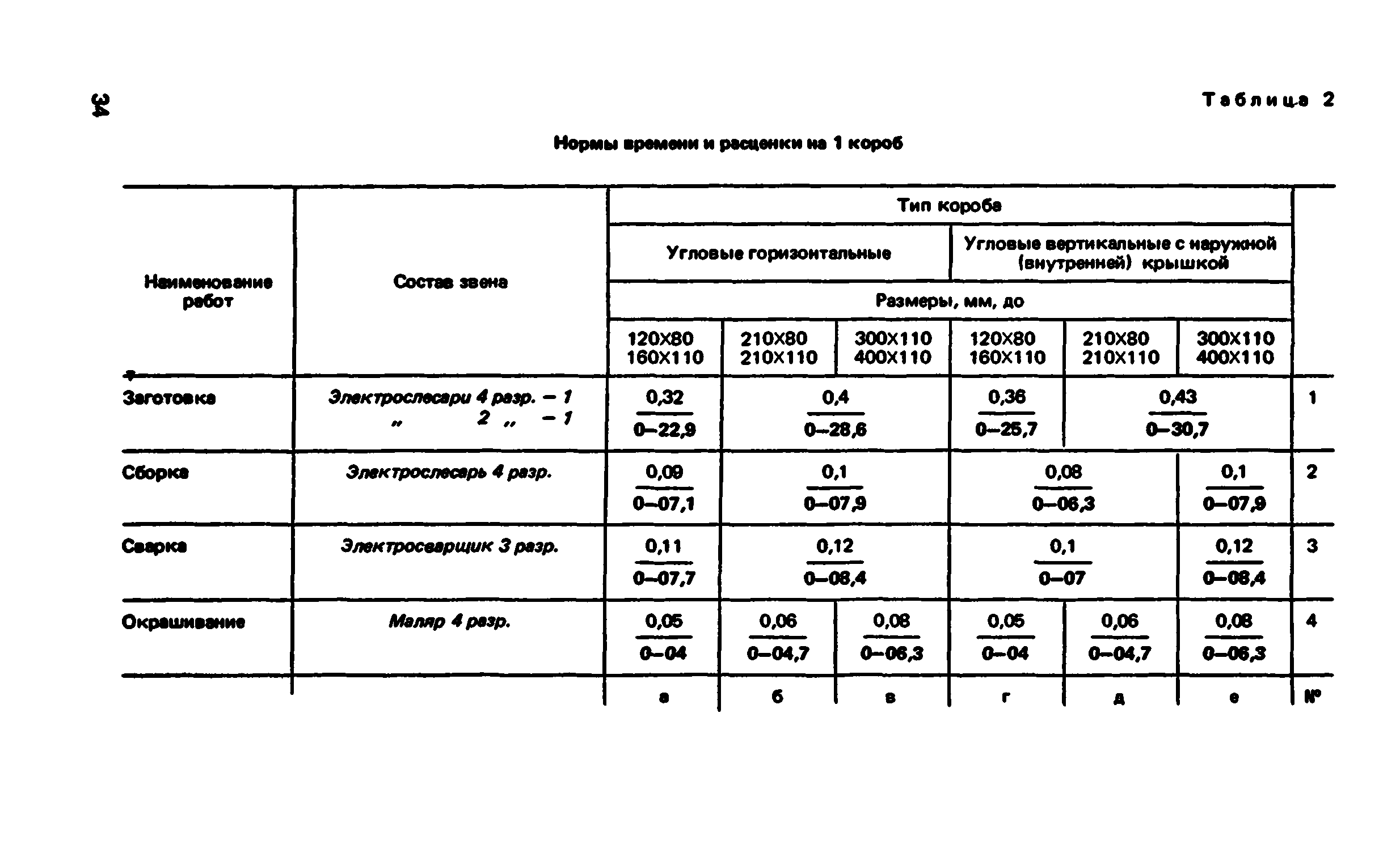 ВНиР В5-4