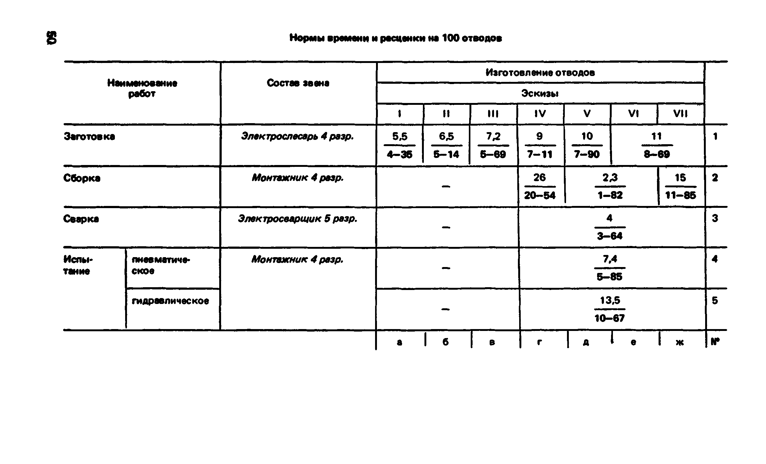 ВНиР В5-4