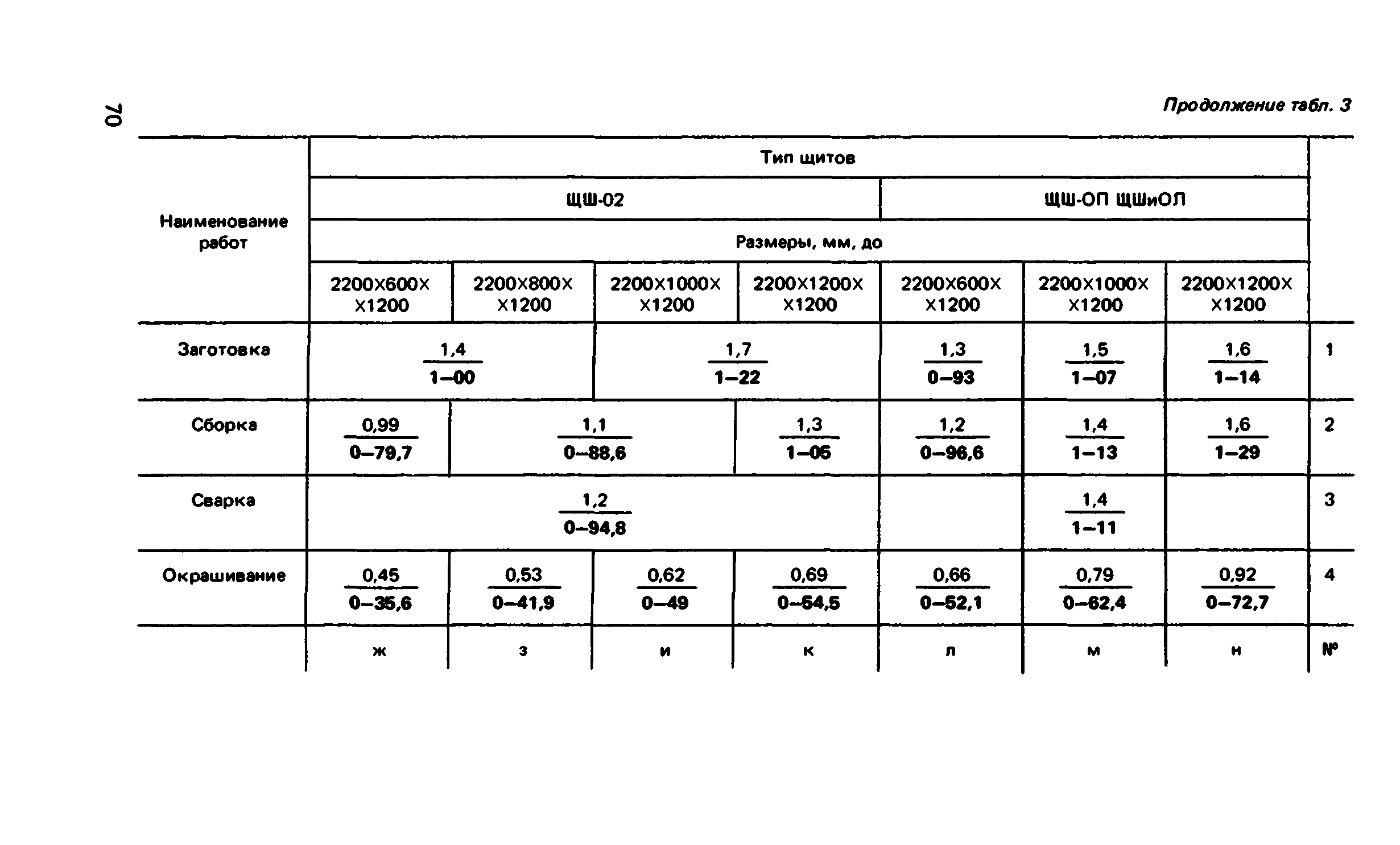 ВНиР В5-4